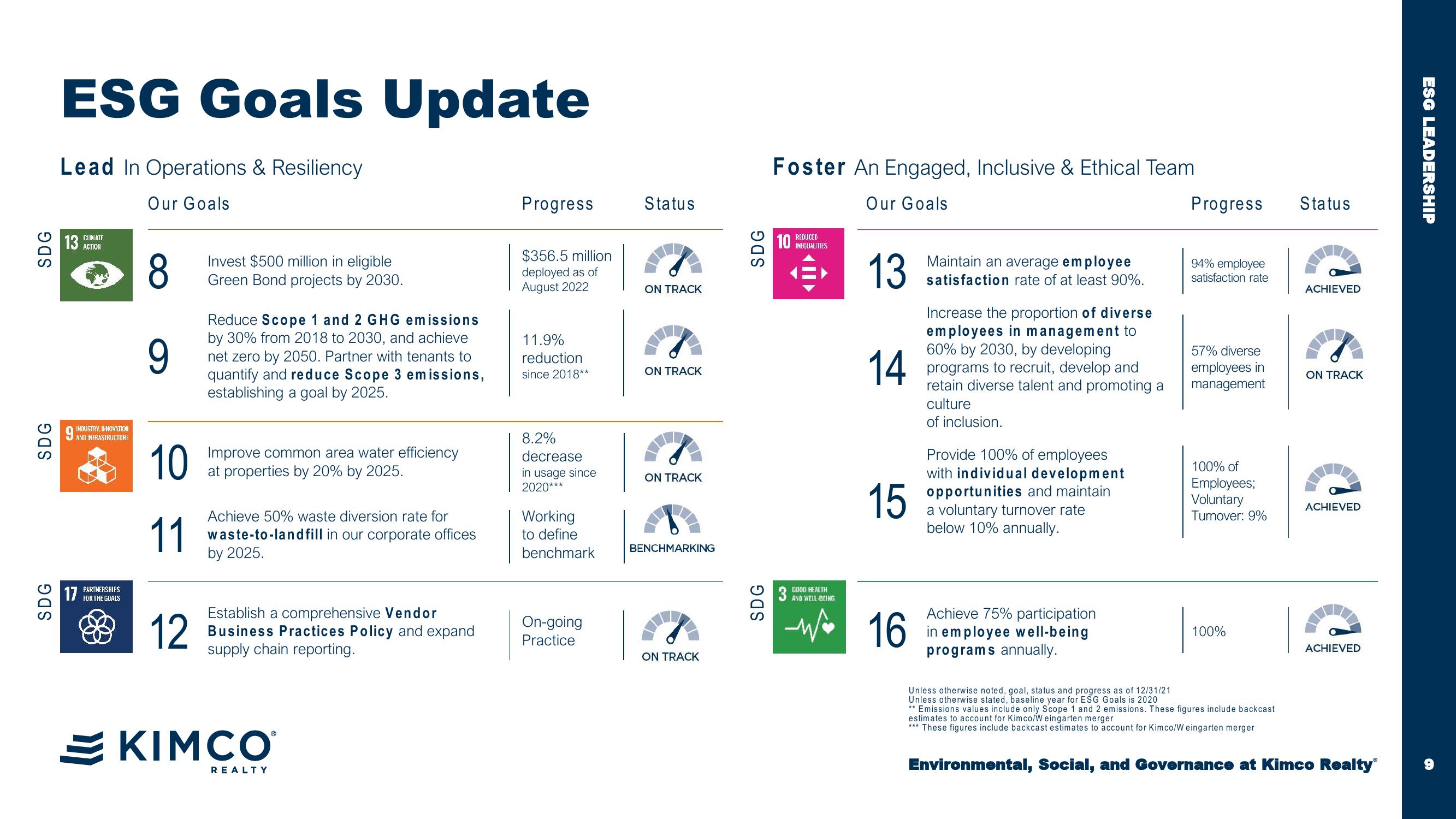 Esg First Quarter 2023 Company Presentation slide image #9