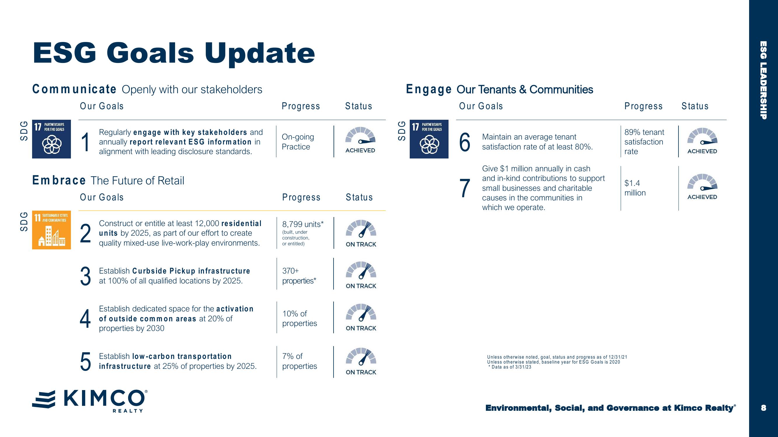 Esg First Quarter 2023 Company Presentation slide image #8