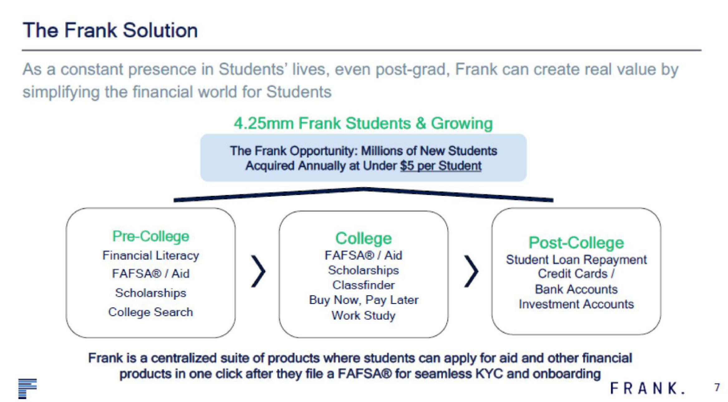 Frank Start Up Pitch Deck image