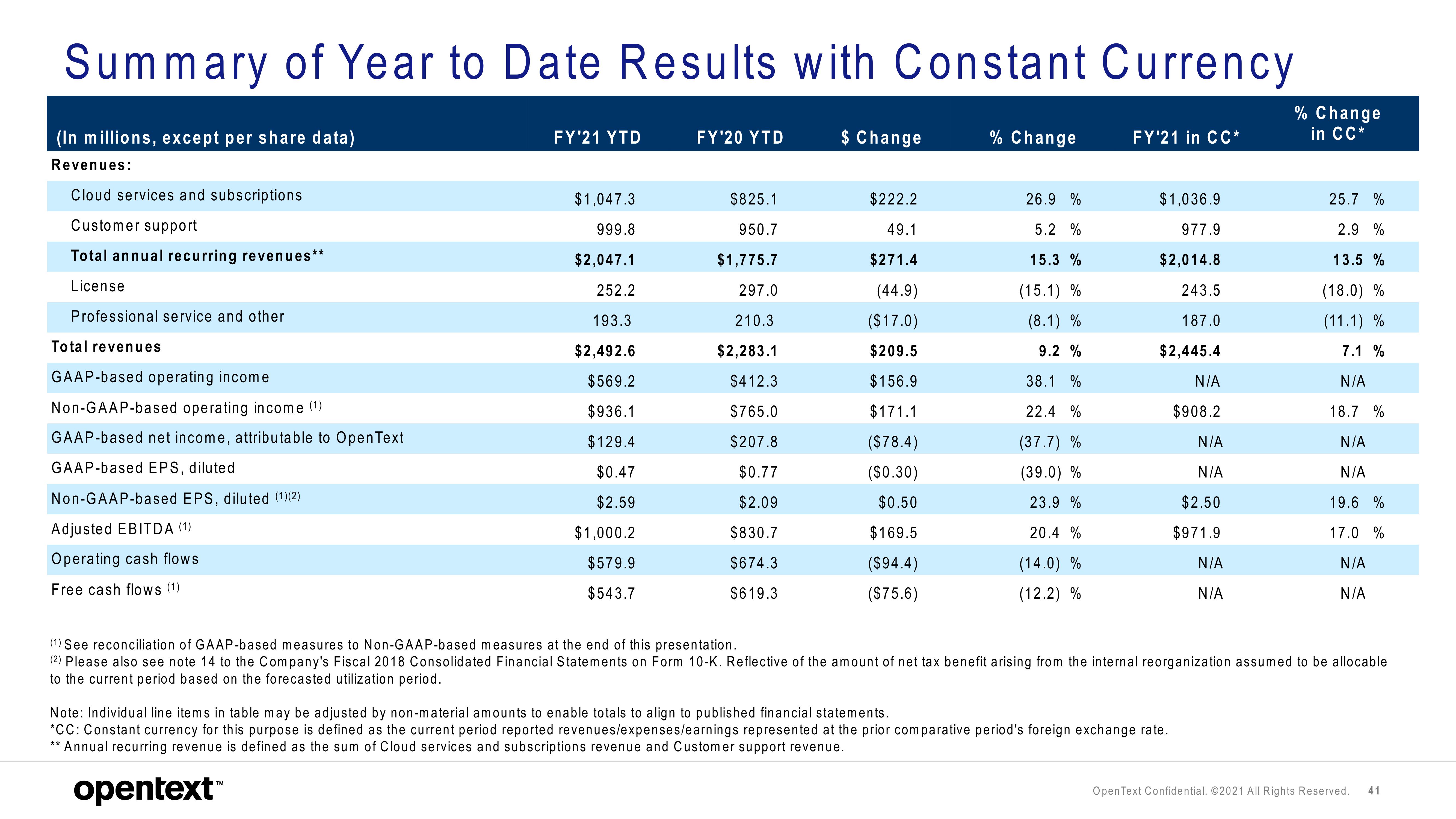 OpenText Investor Presentation Deck slide image #41