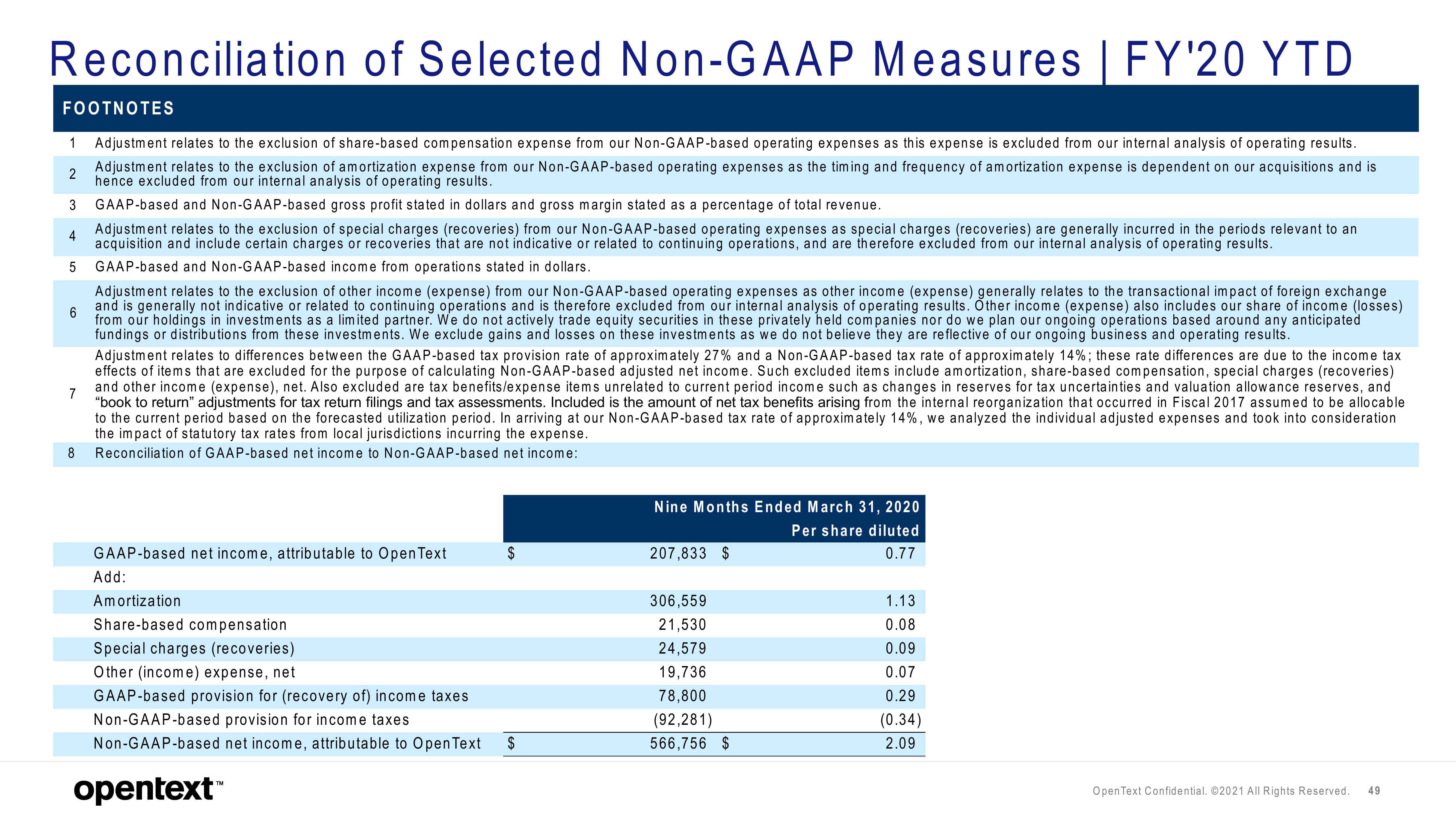 OpenText Investor Presentation Deck slide image #49