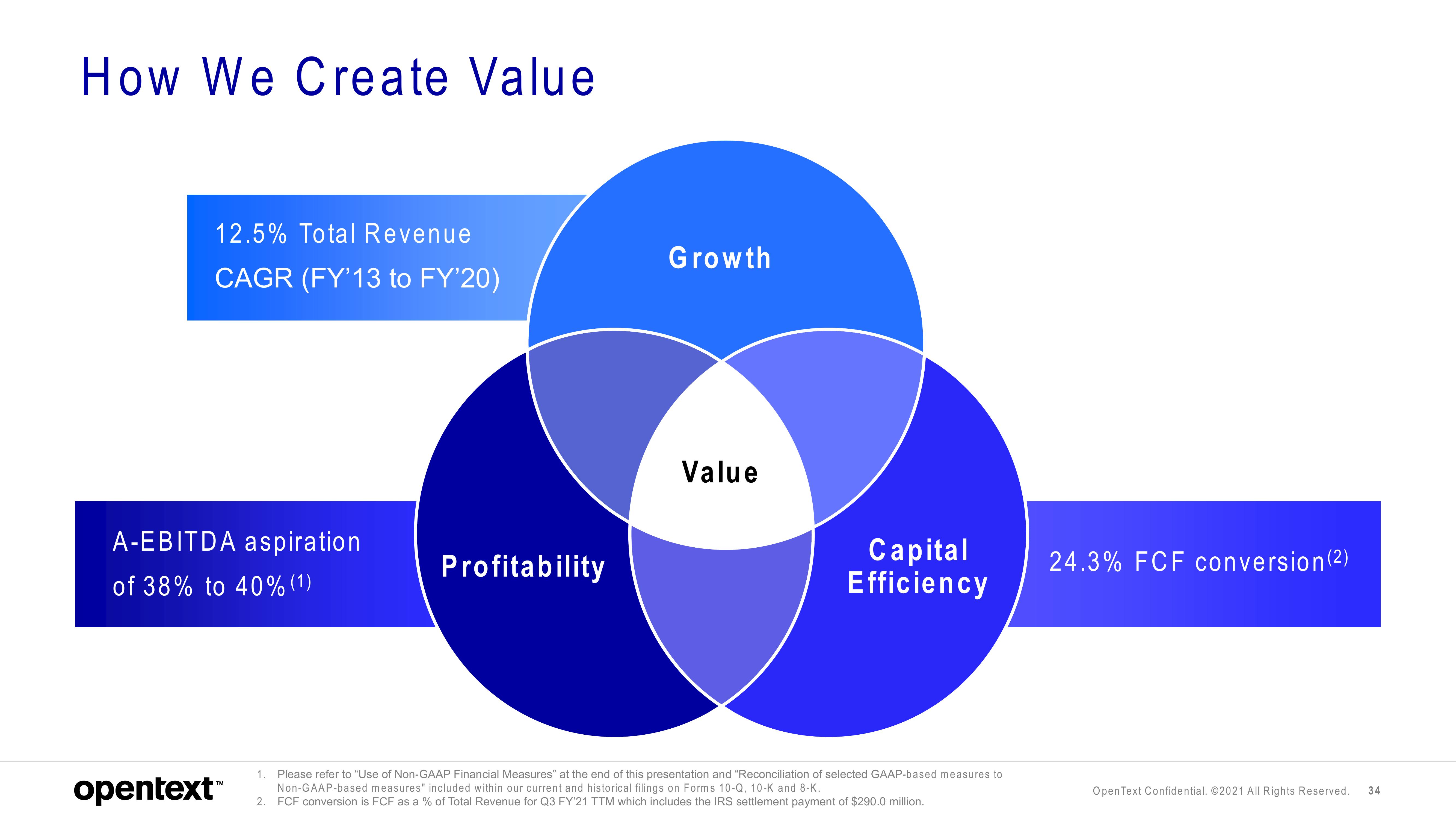 OpenText Investor Presentation Deck slide image #34