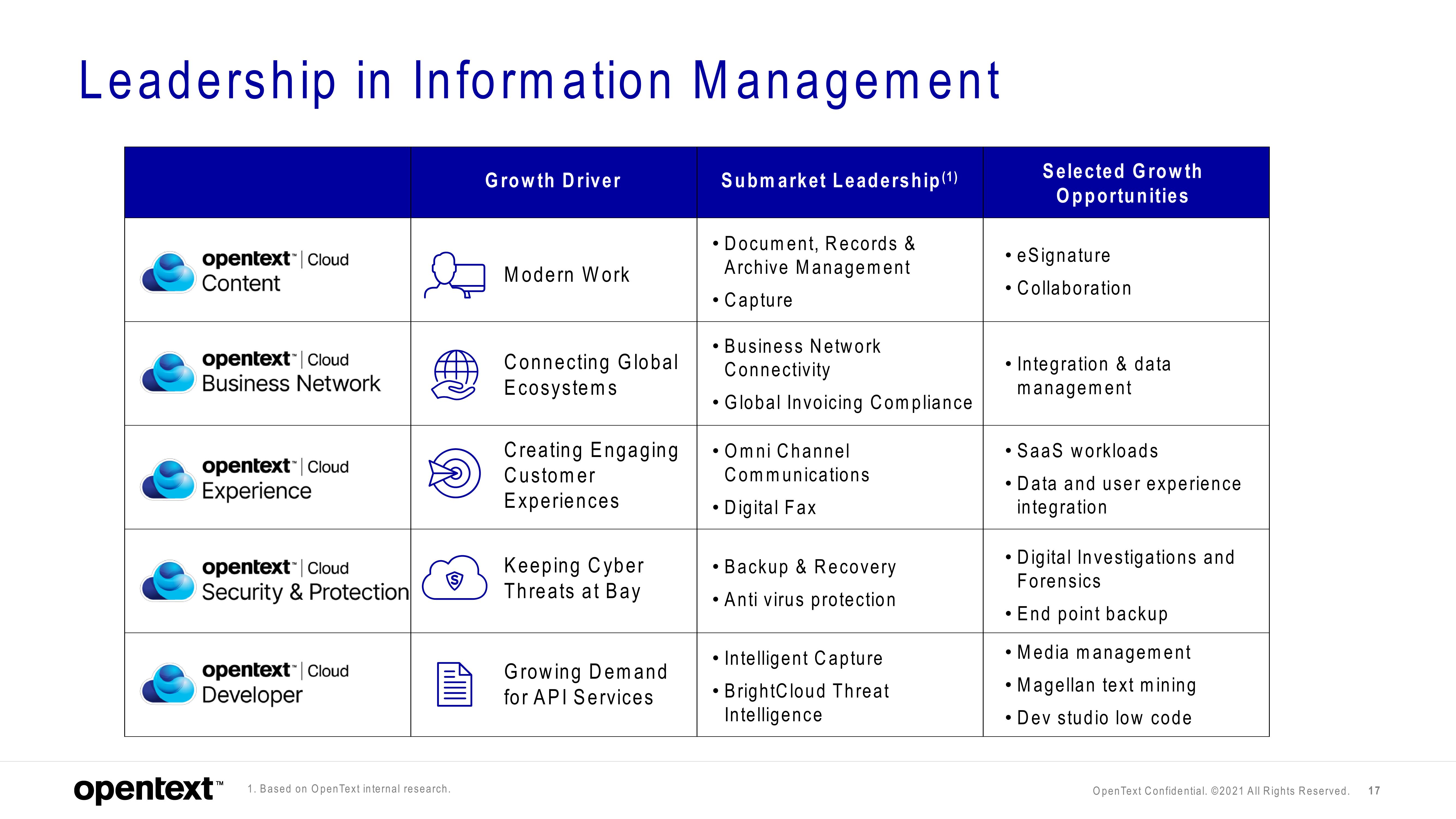 OpenText Investor Presentation Deck slide image #17