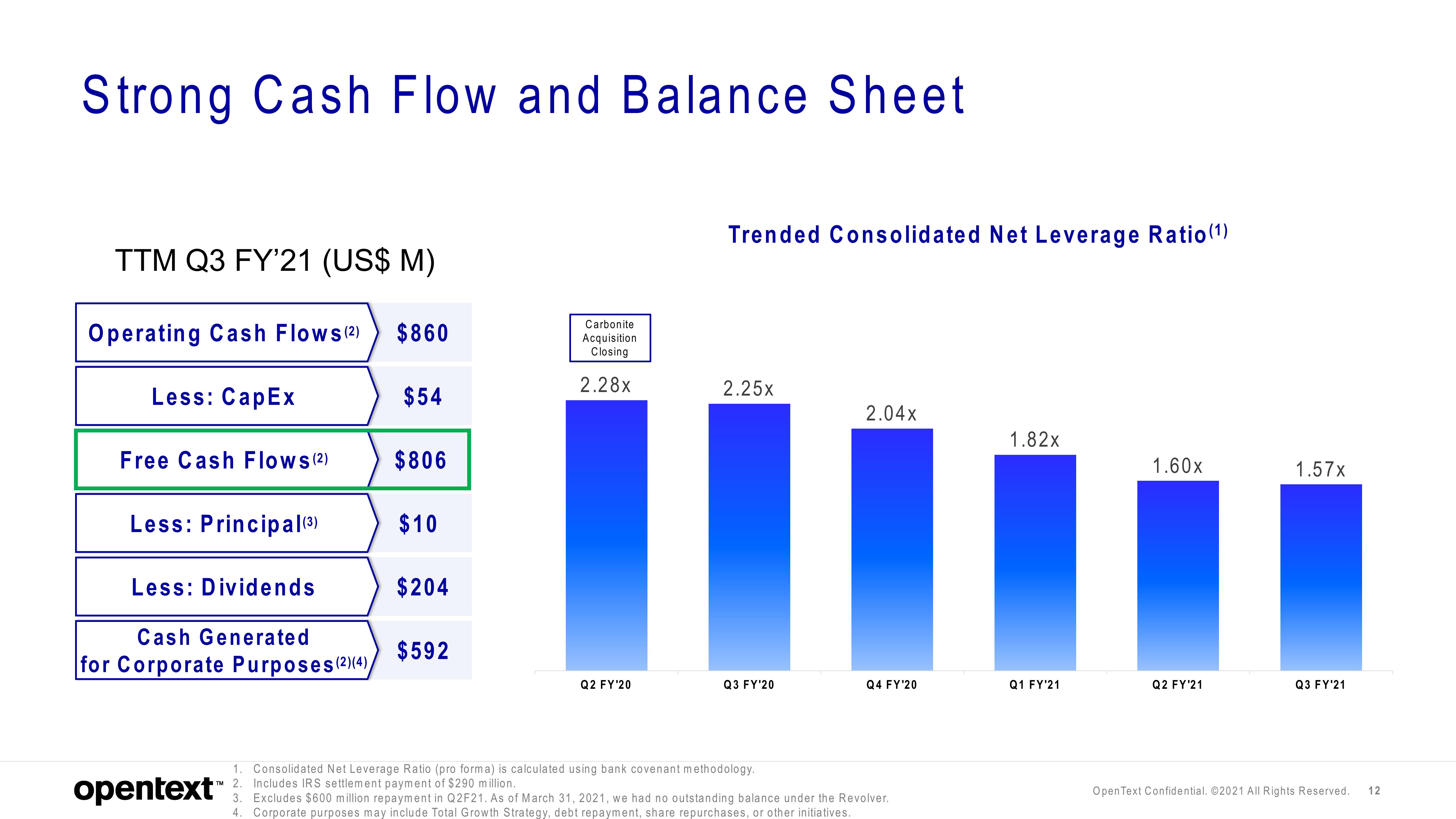 OpenText Investor Presentation Deck slide image #12