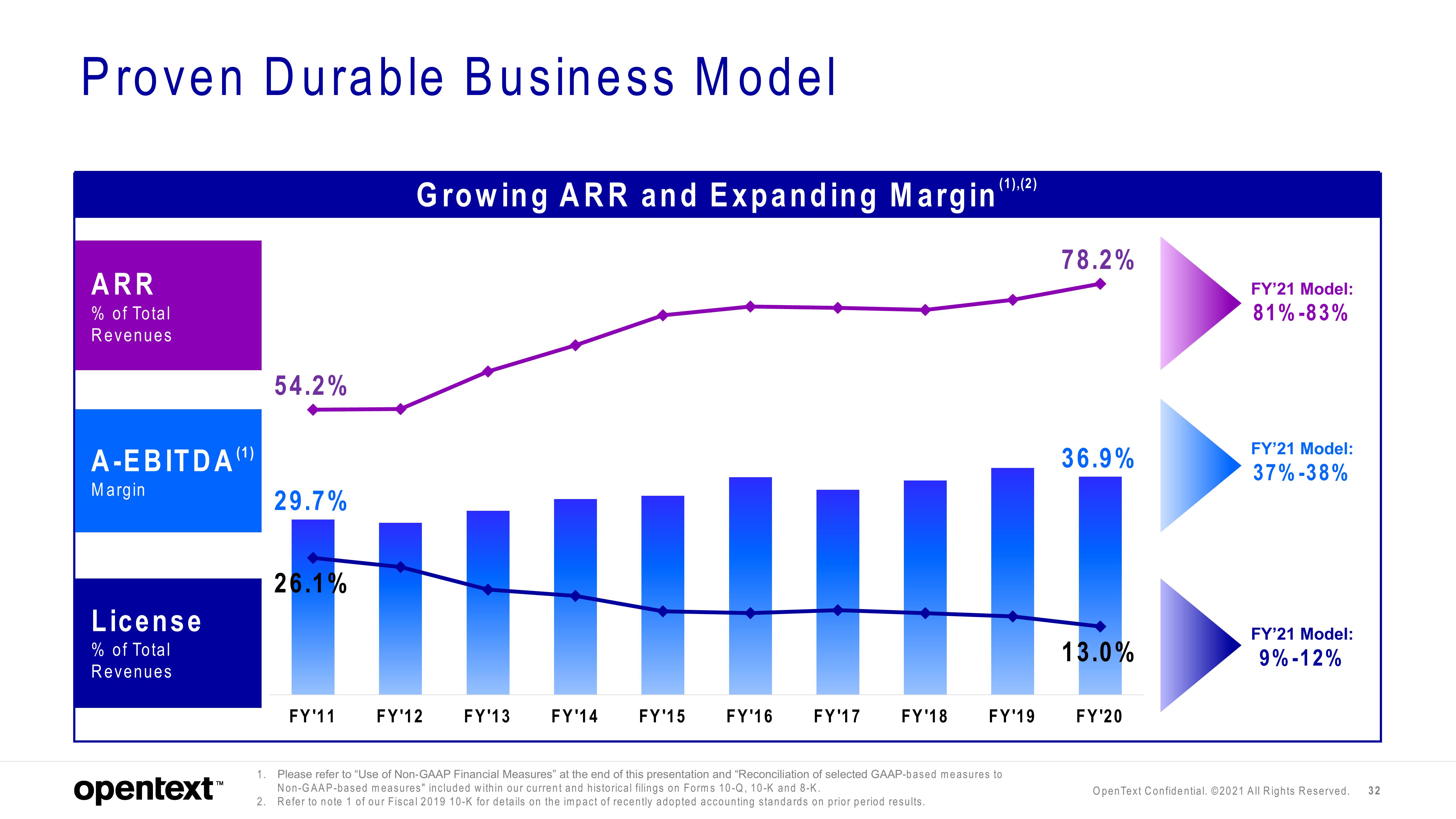 OpenText Investor Presentation Deck slide image #32