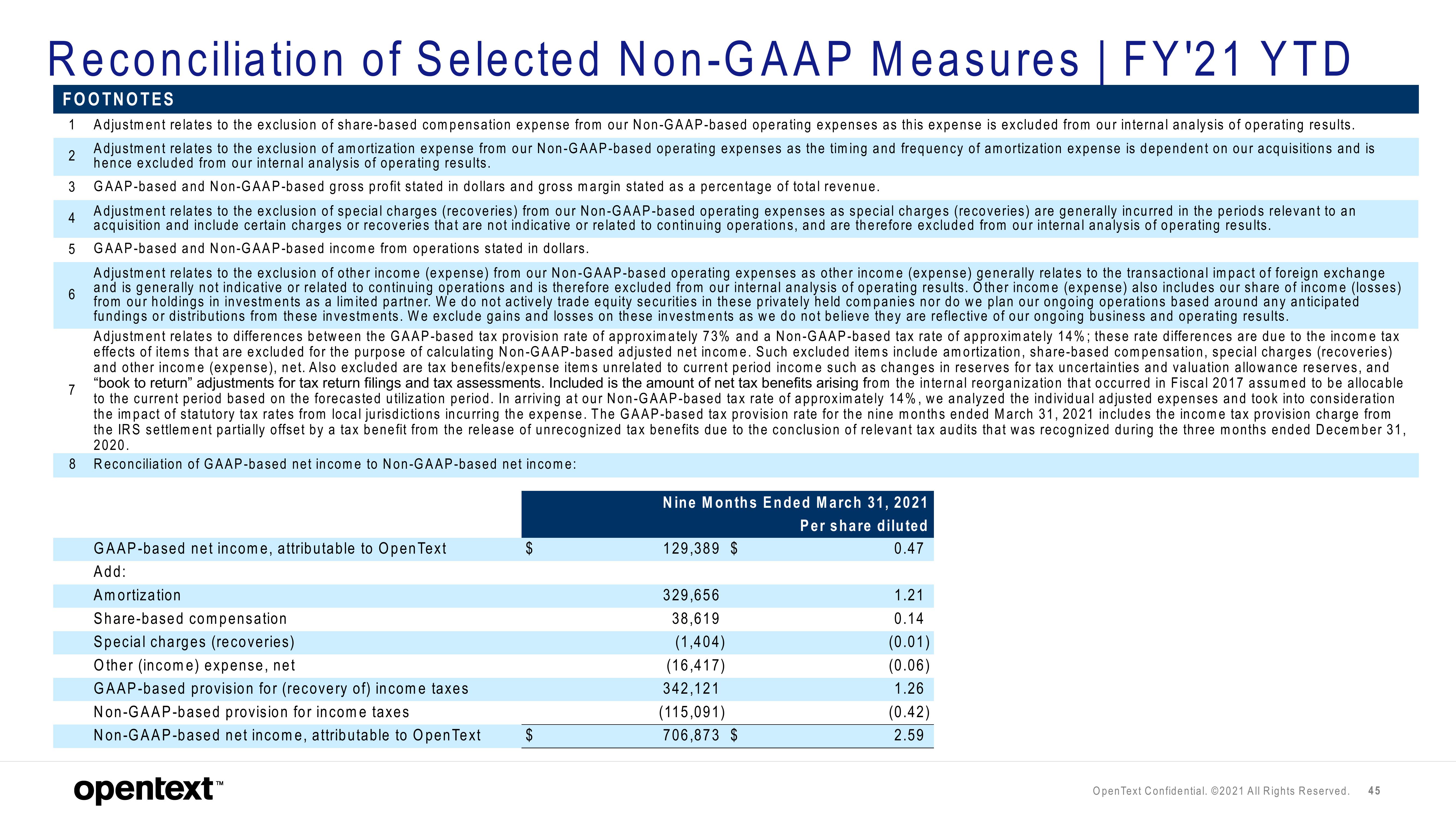 OpenText Investor Presentation Deck slide image #45