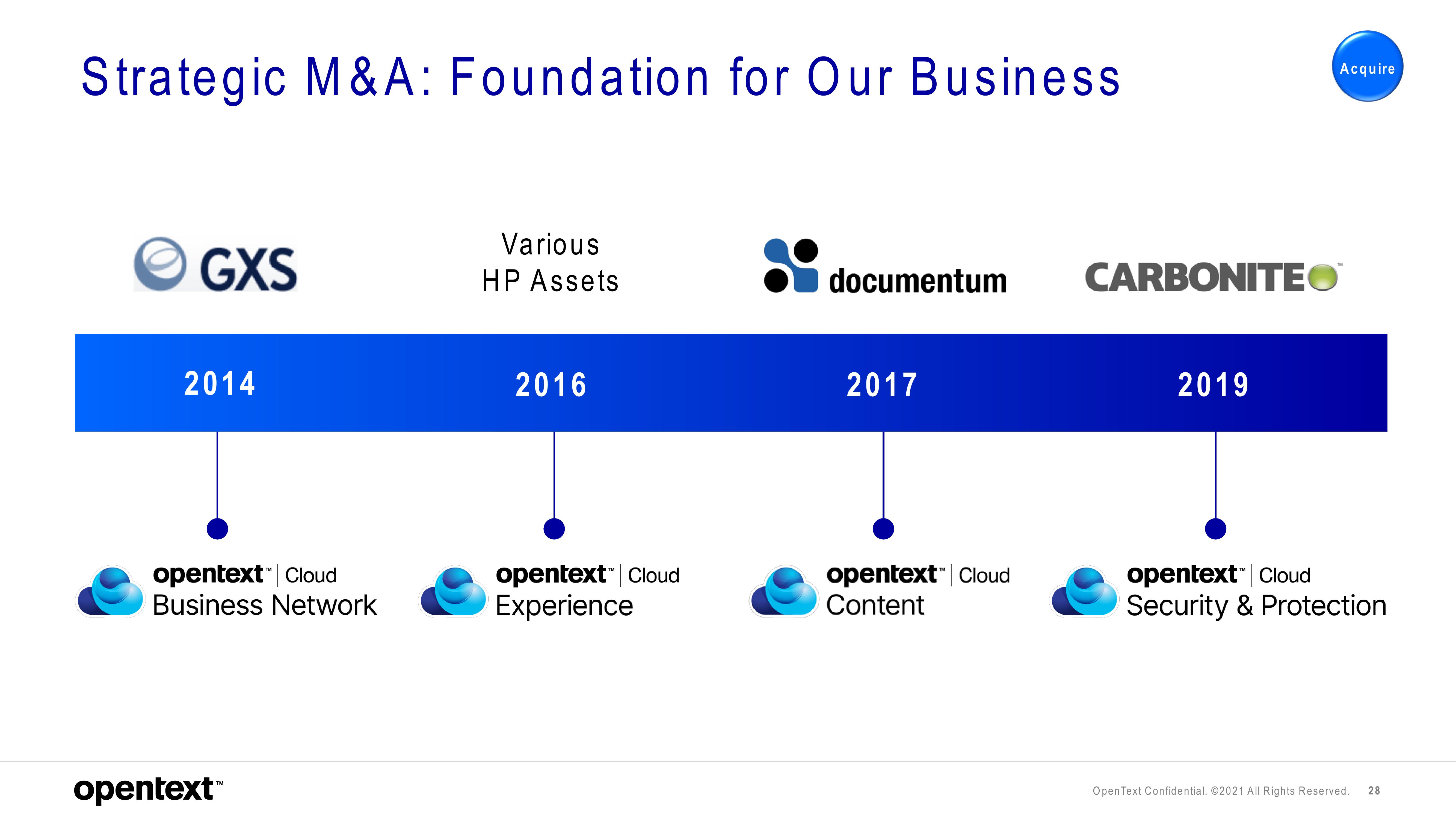 OpenText Investor Presentation Deck slide image #28