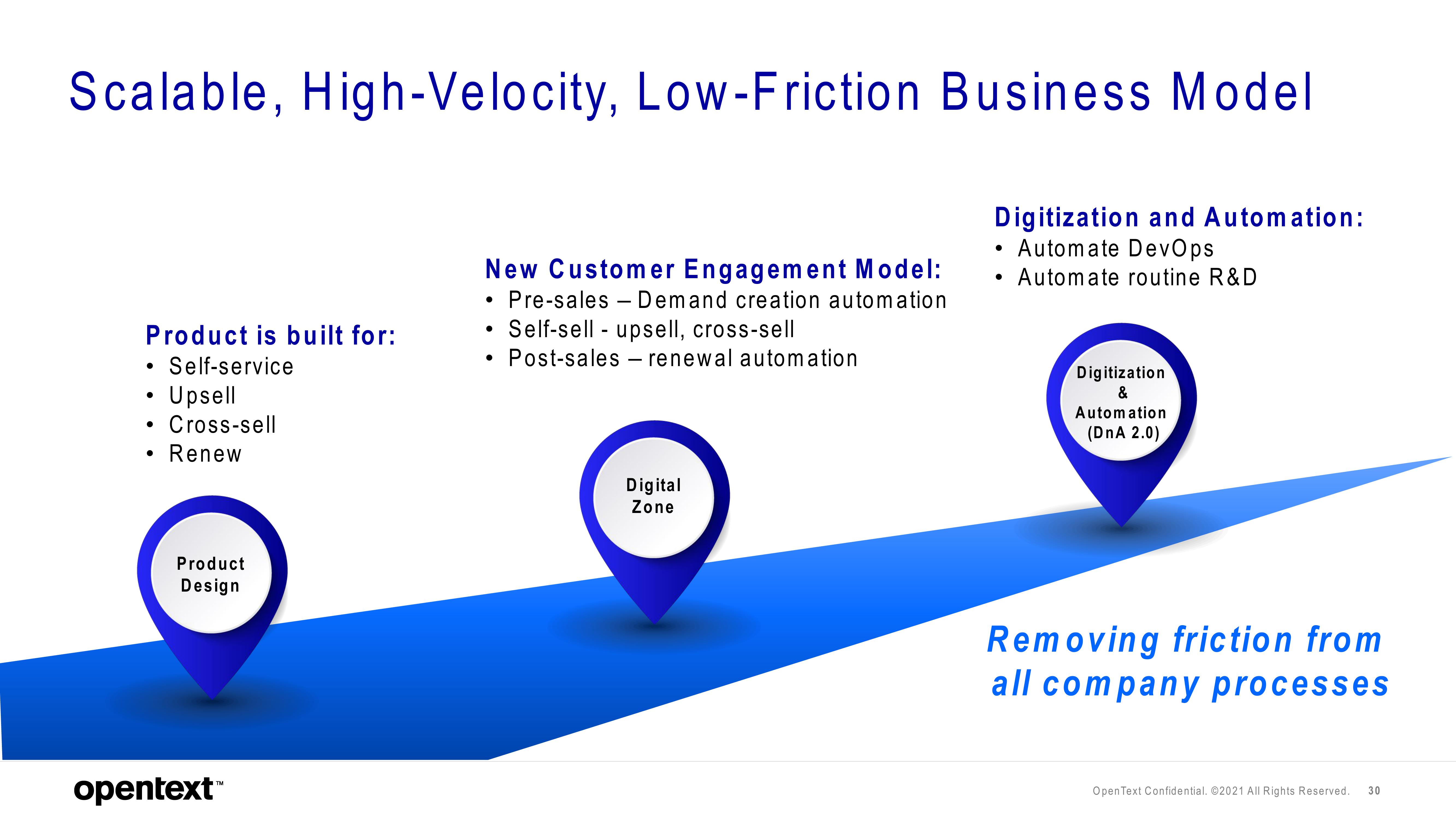 OpenText Investor Presentation Deck slide image #30