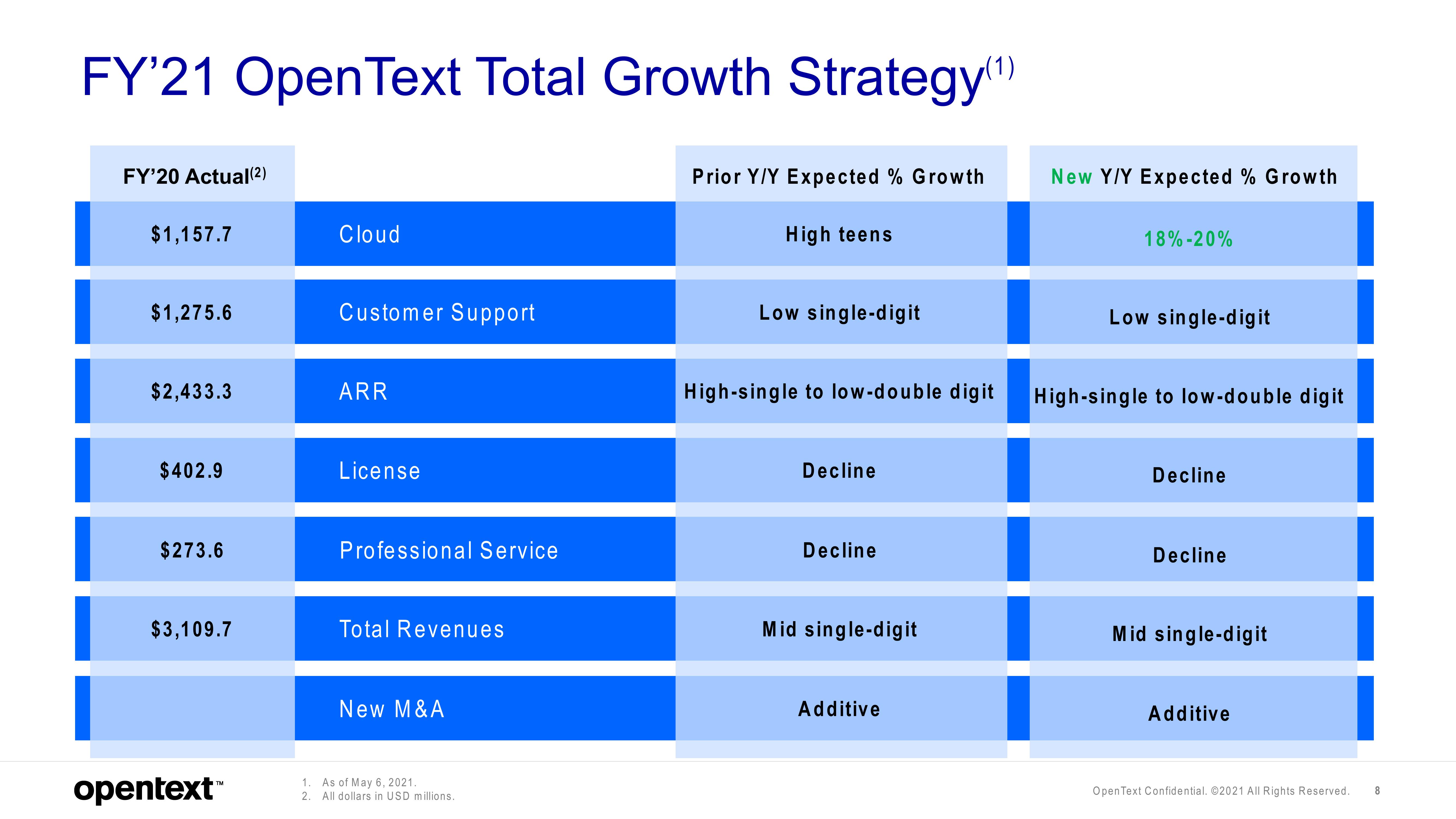 OpenText Investor Presentation Deck slide image #8