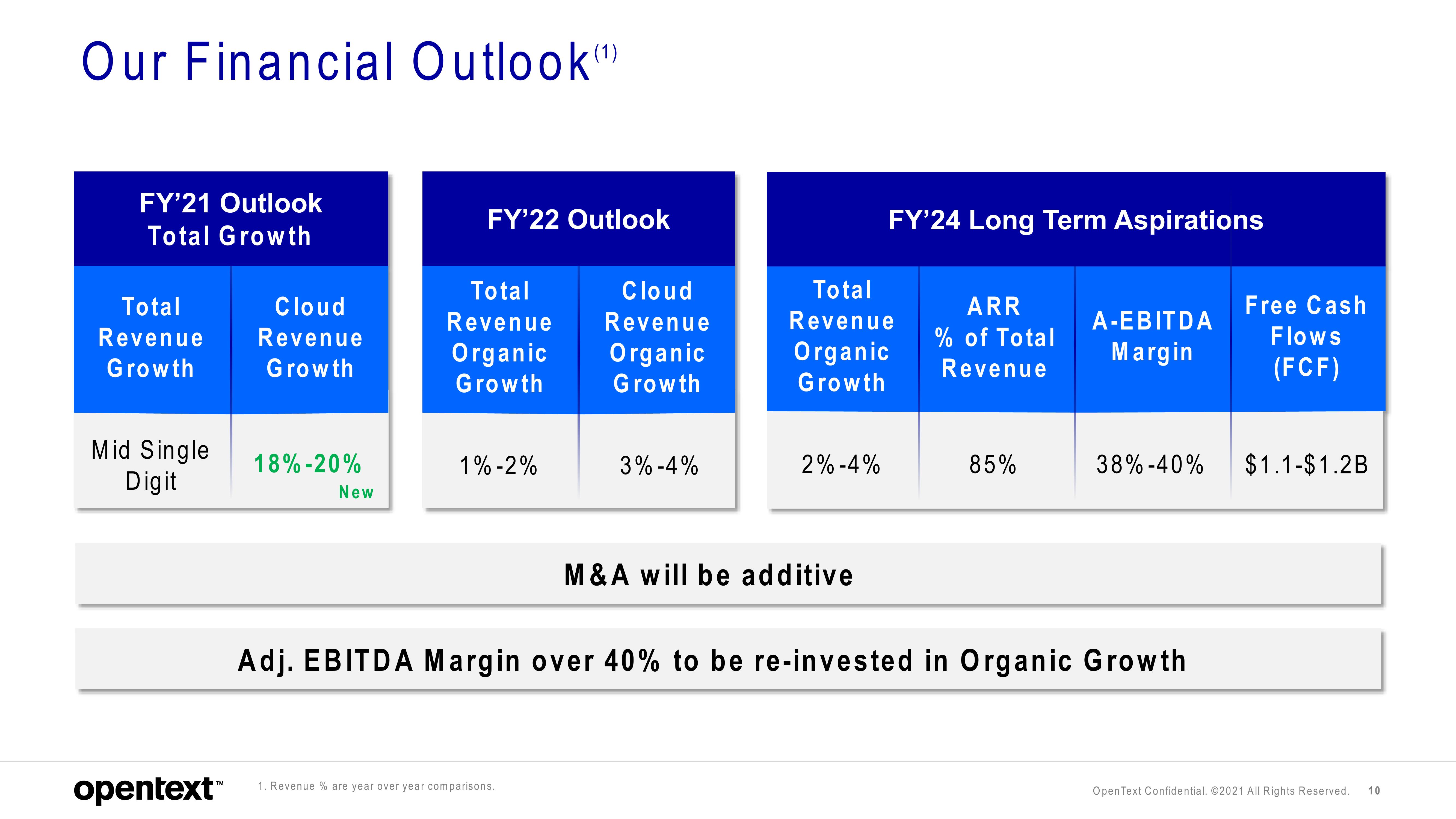 OpenText Investor Presentation Deck slide image #10