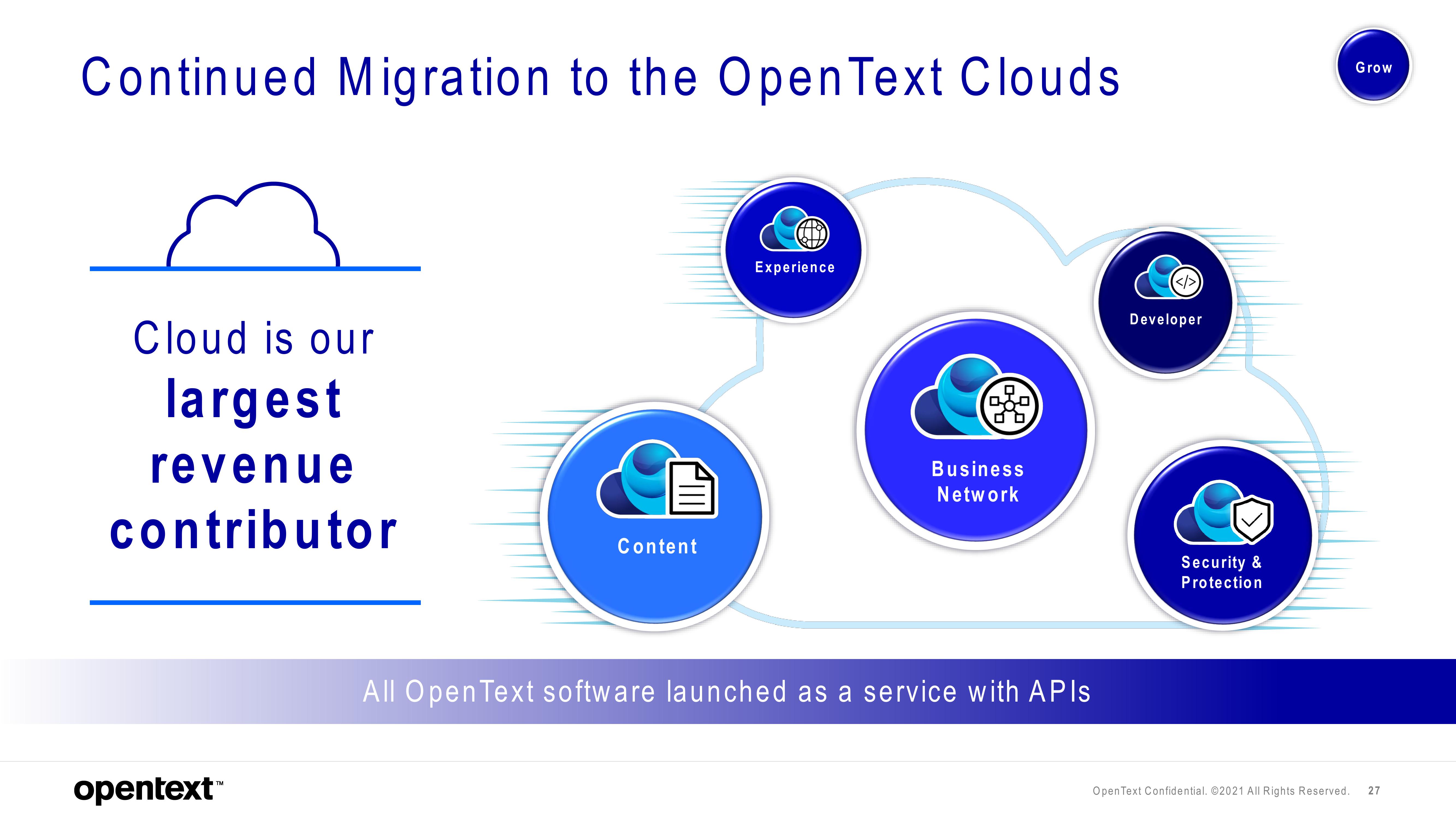 OpenText Investor Presentation Deck slide image #27