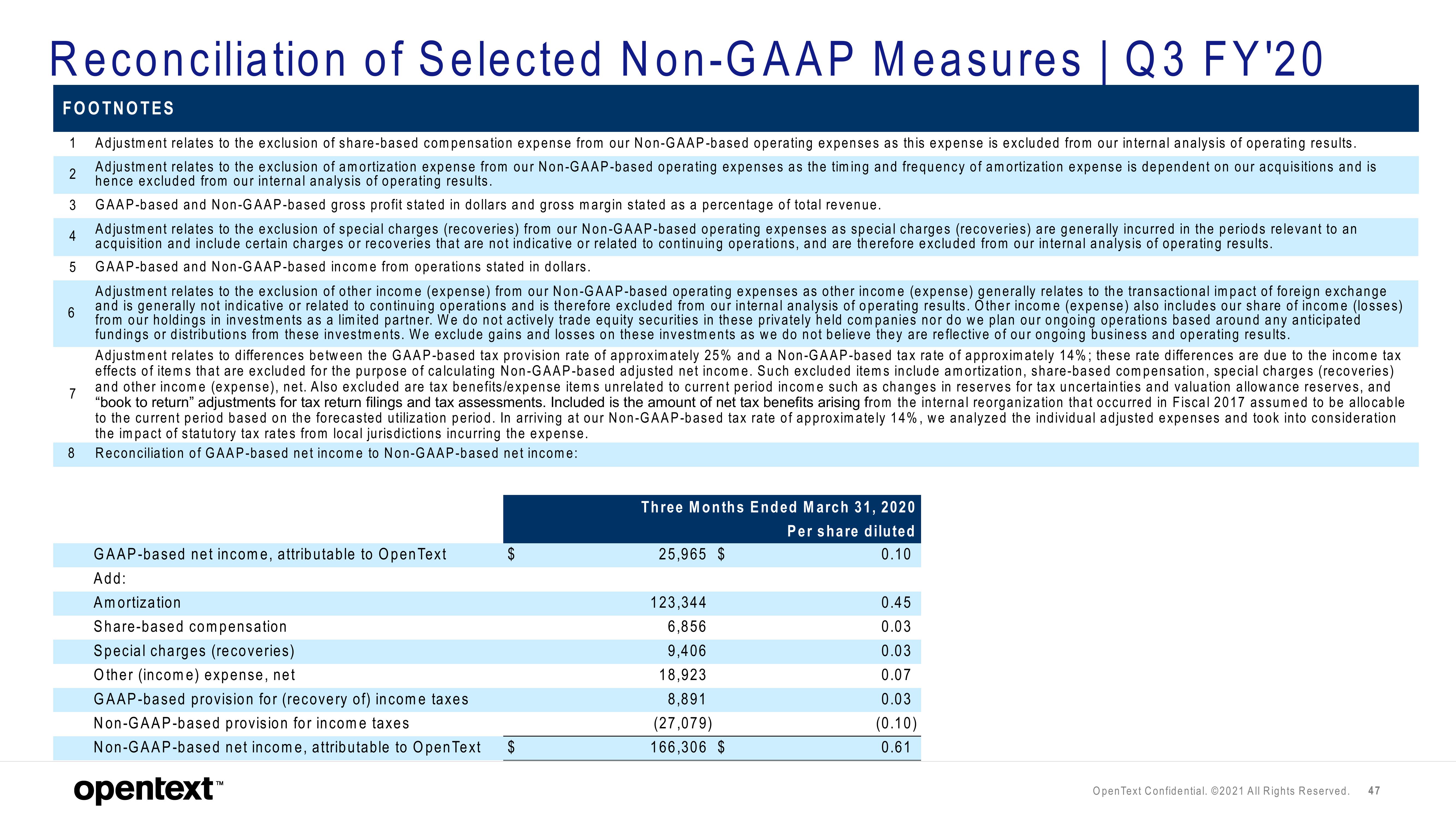 OpenText Investor Presentation Deck slide image #47