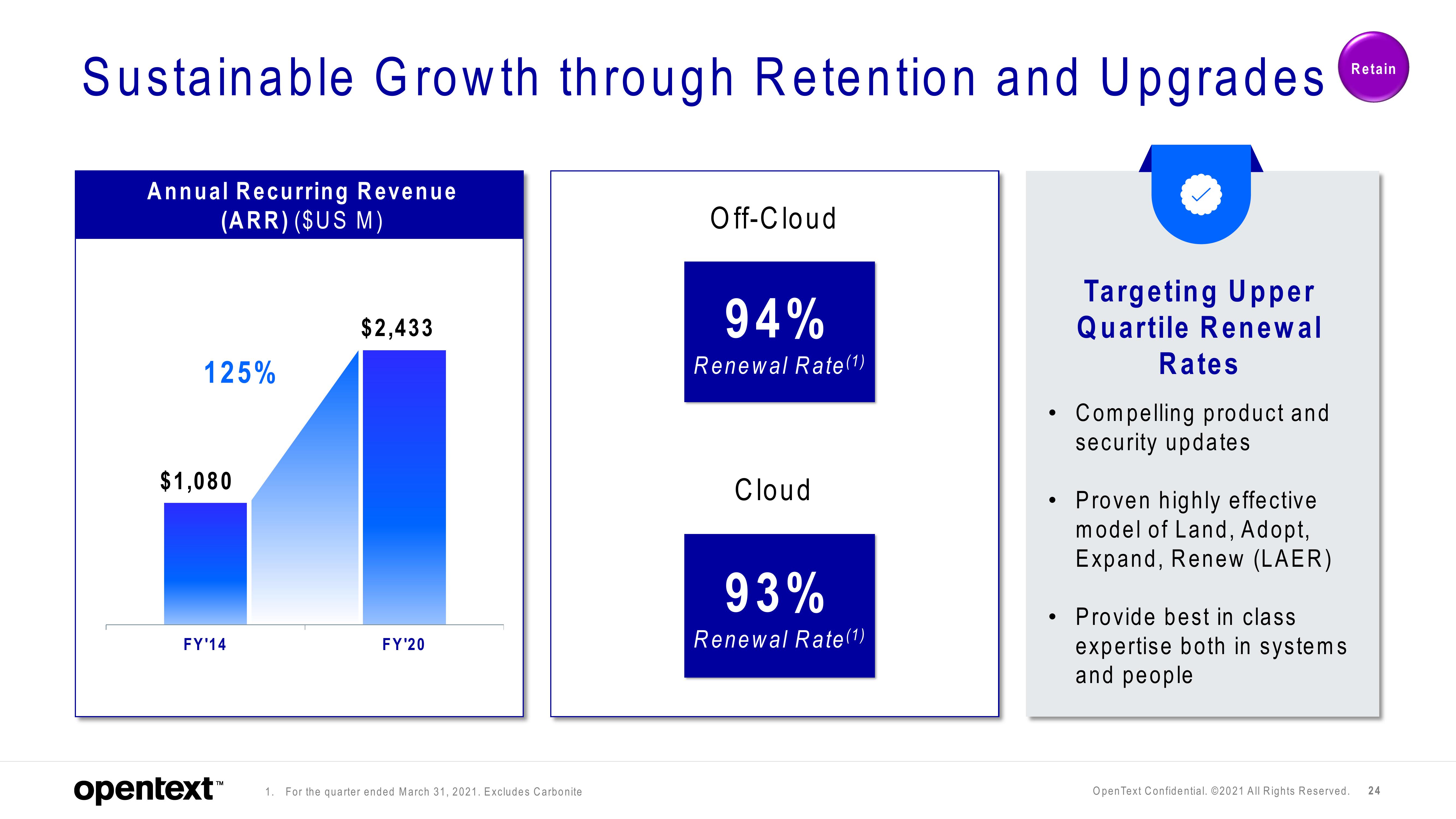 OpenText Investor Presentation Deck slide image #24