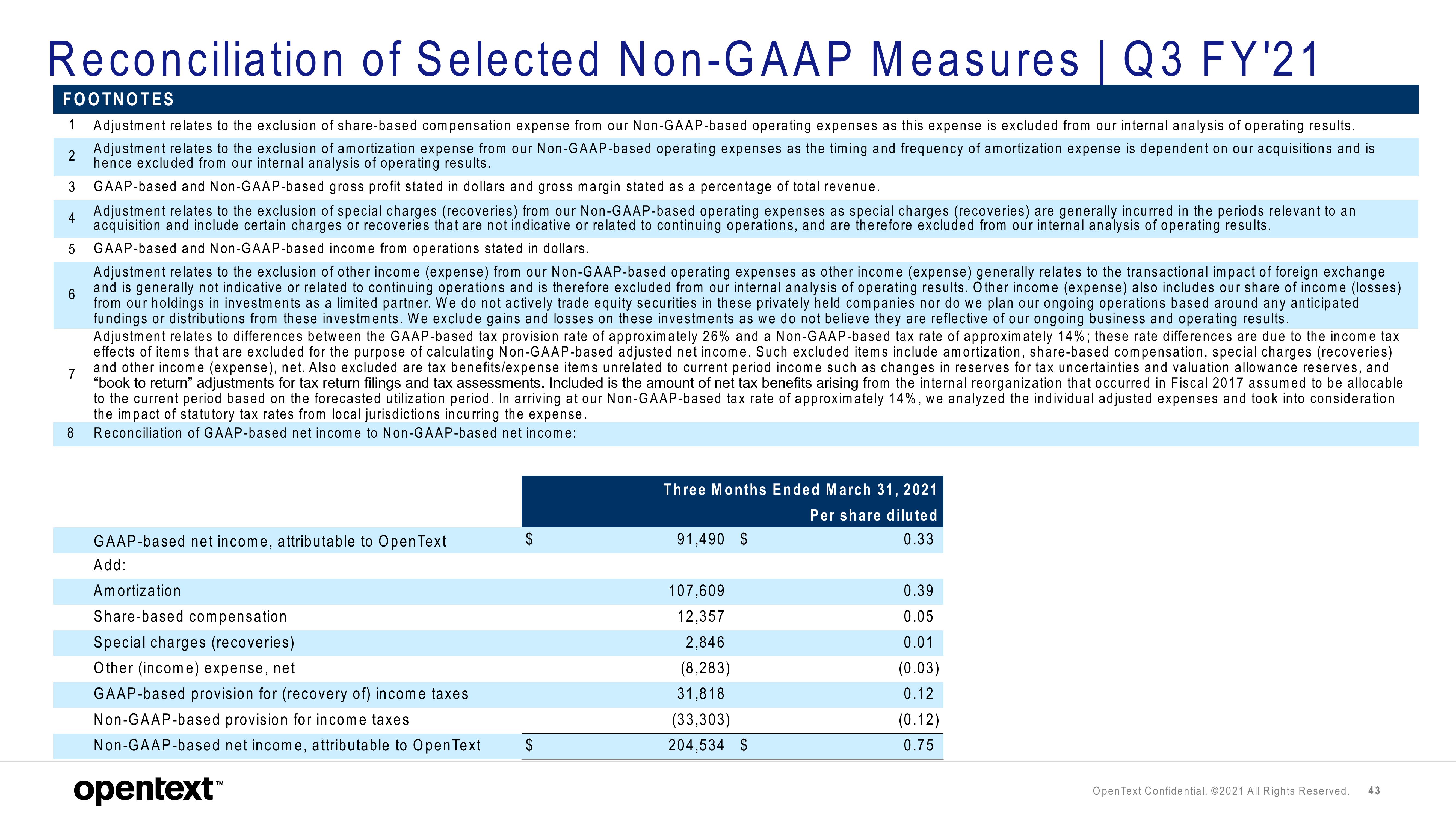 OpenText Investor Presentation Deck slide image #43