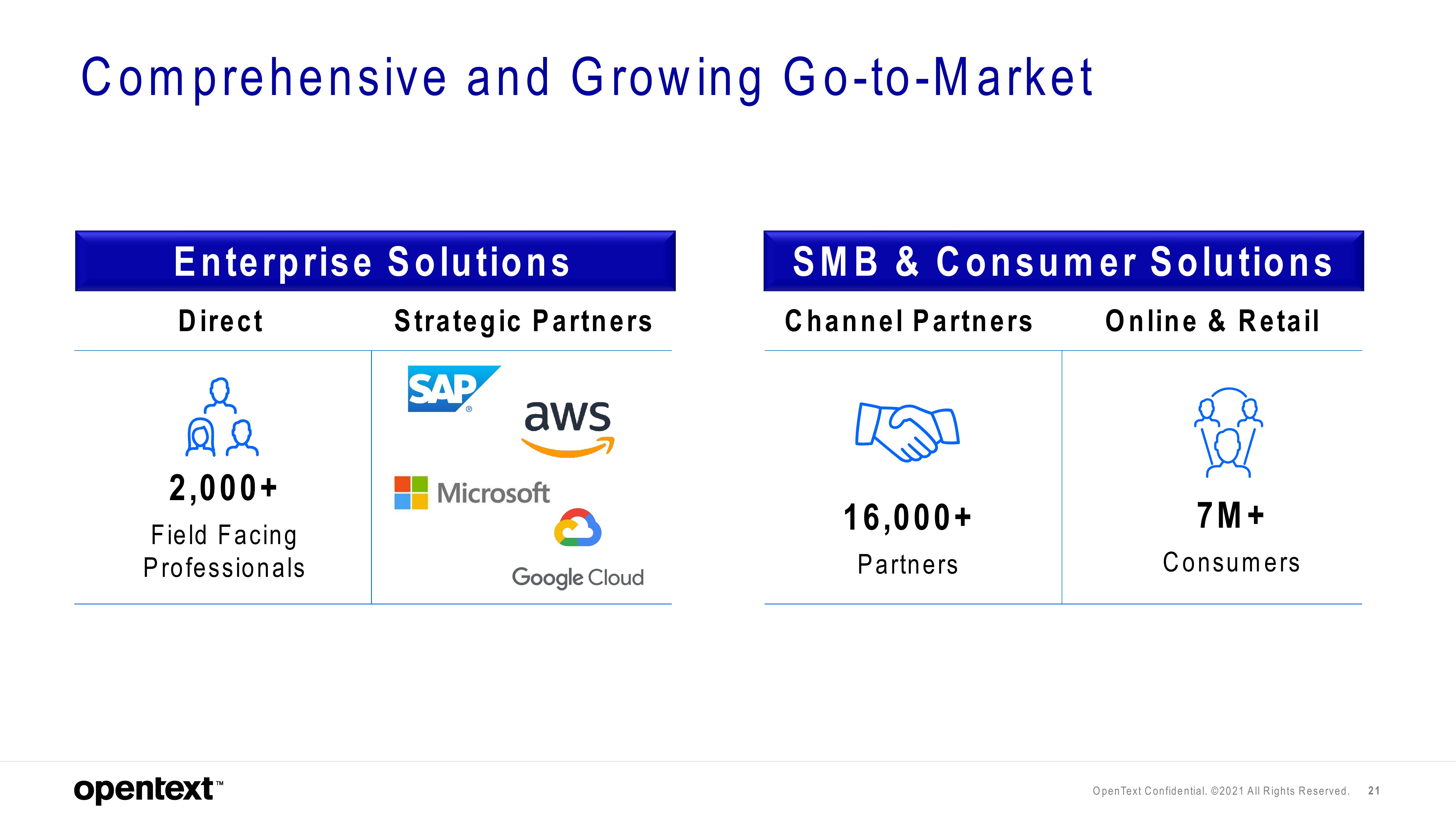 OpenText Investor Presentation Deck slide image #21