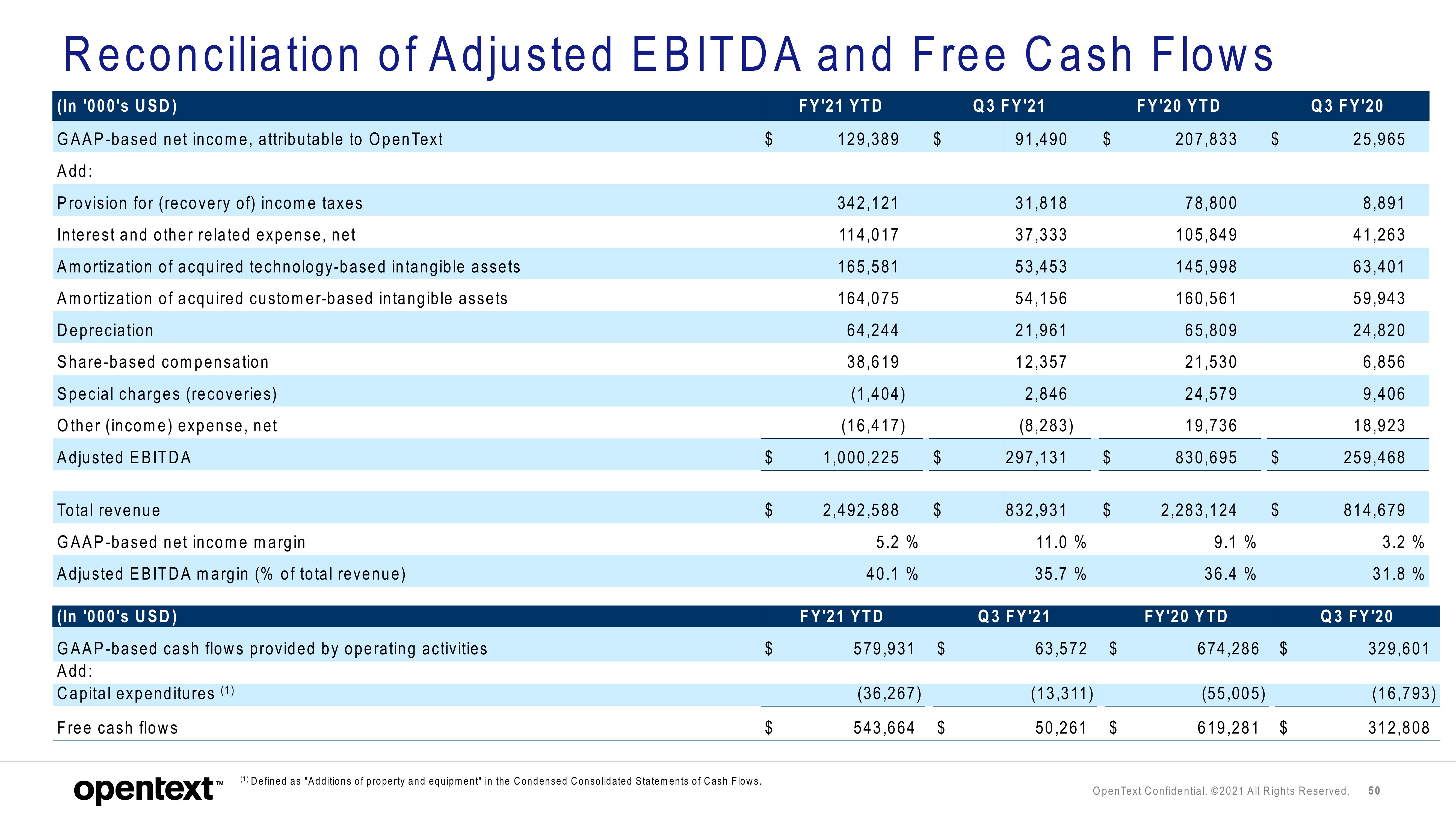 OpenText Investor Presentation Deck slide image #50