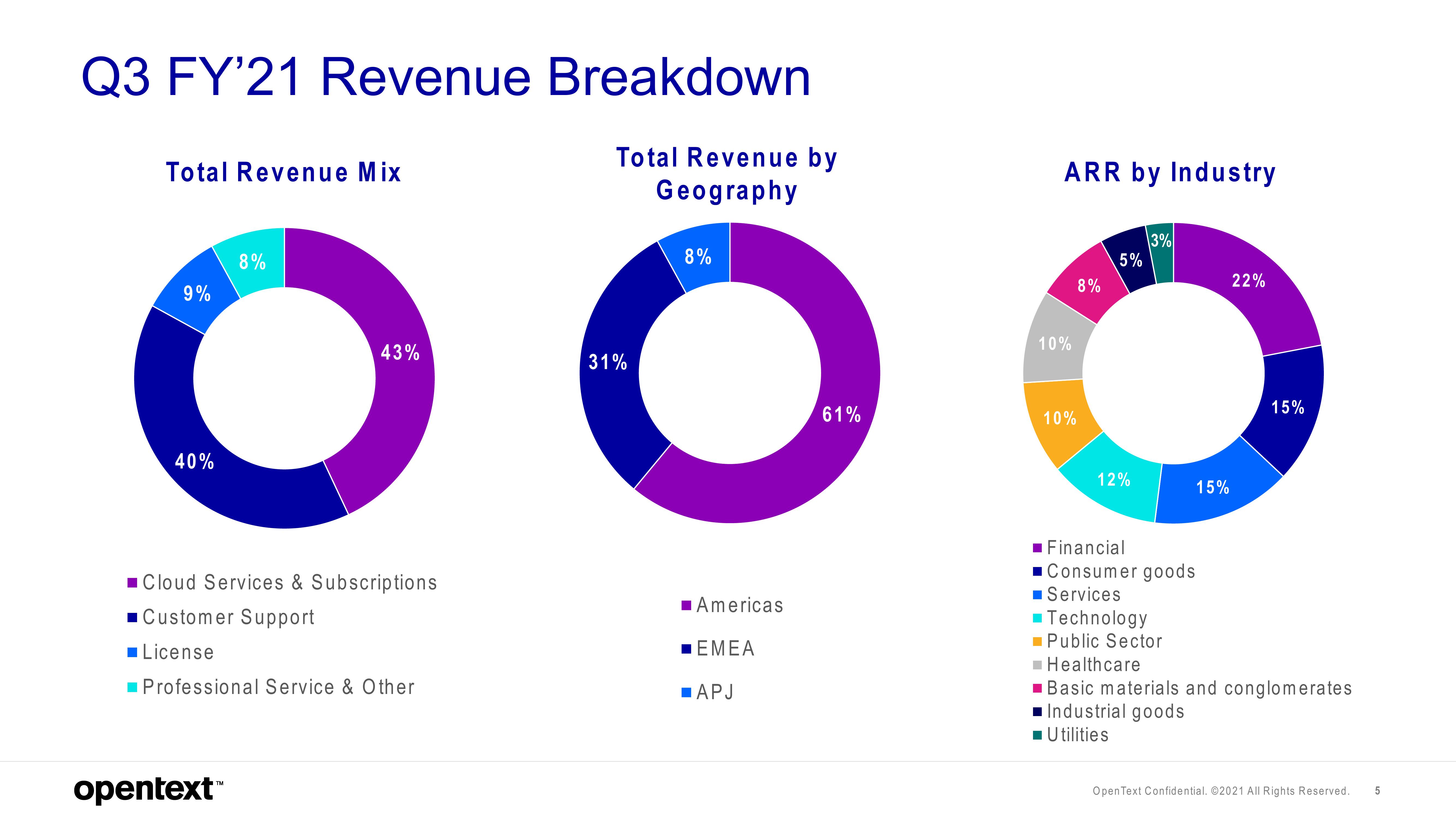 OpenText Investor Presentation Deck slide image #5