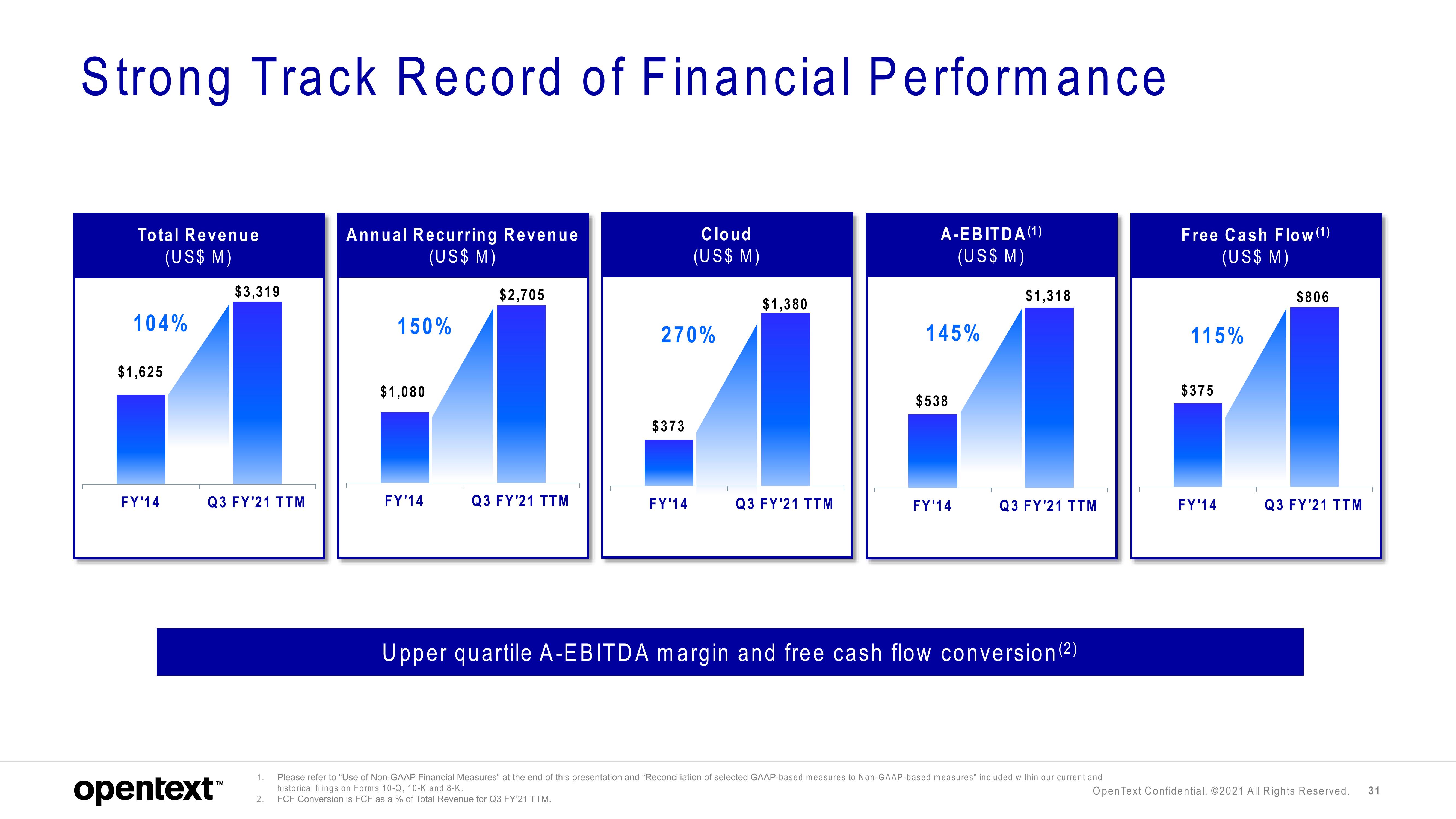 OpenText Investor Presentation Deck slide image #31