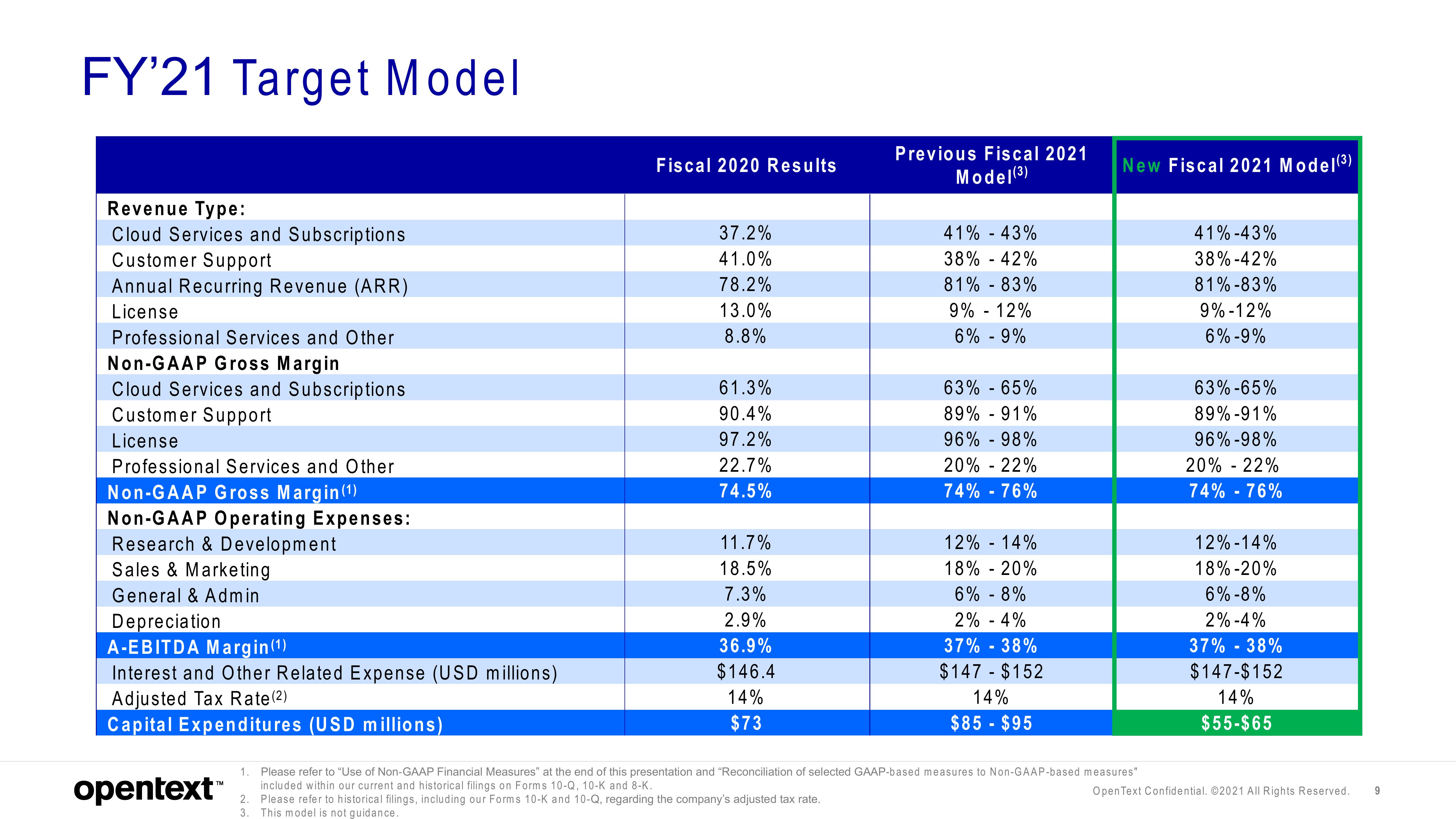 OpenText Investor Presentation Deck slide image #9