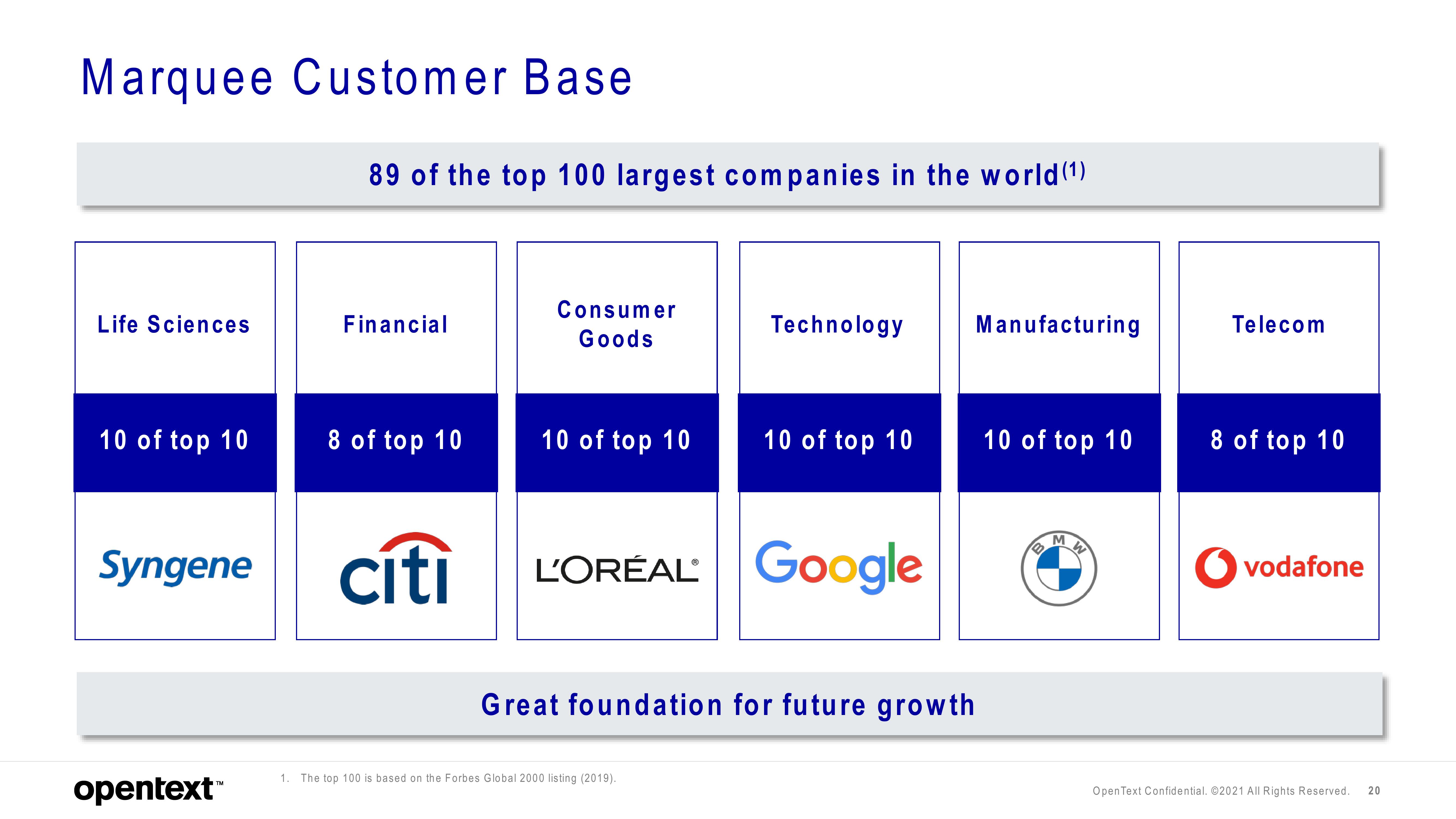 OpenText Investor Presentation Deck slide image #20