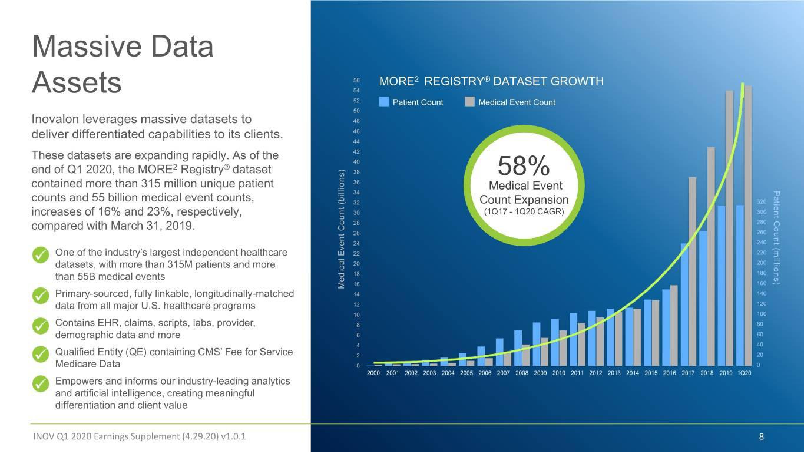 Inovalon Results Presentation Deck slide image #8