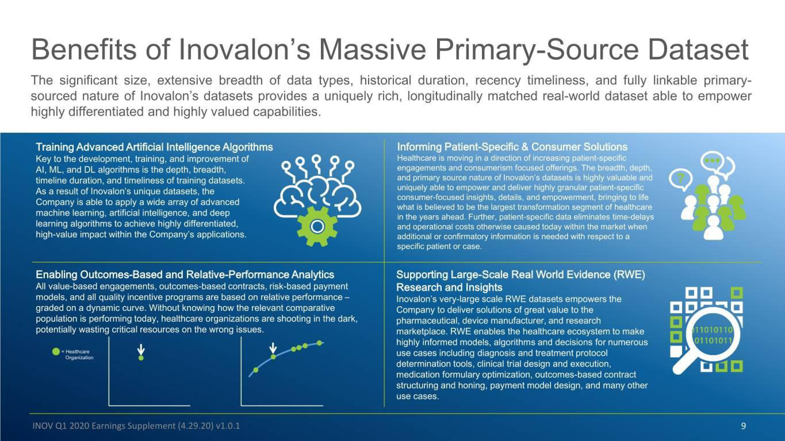 Inovalon Results Presentation Deck slide image #9