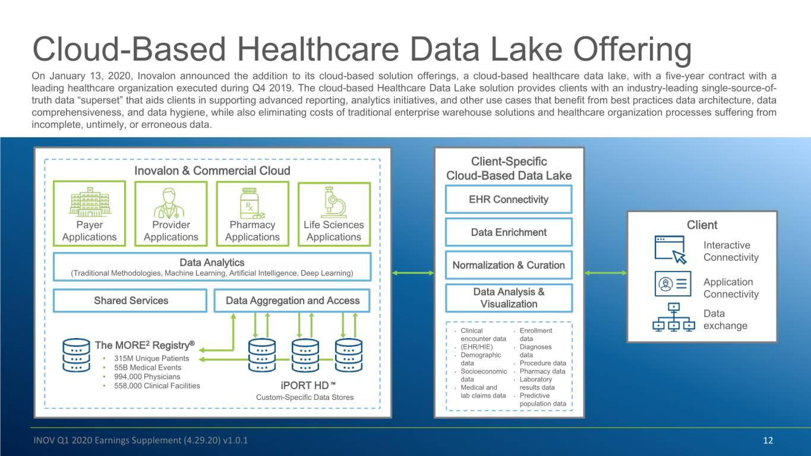 Inovalon Results Presentation Deck slide image #12