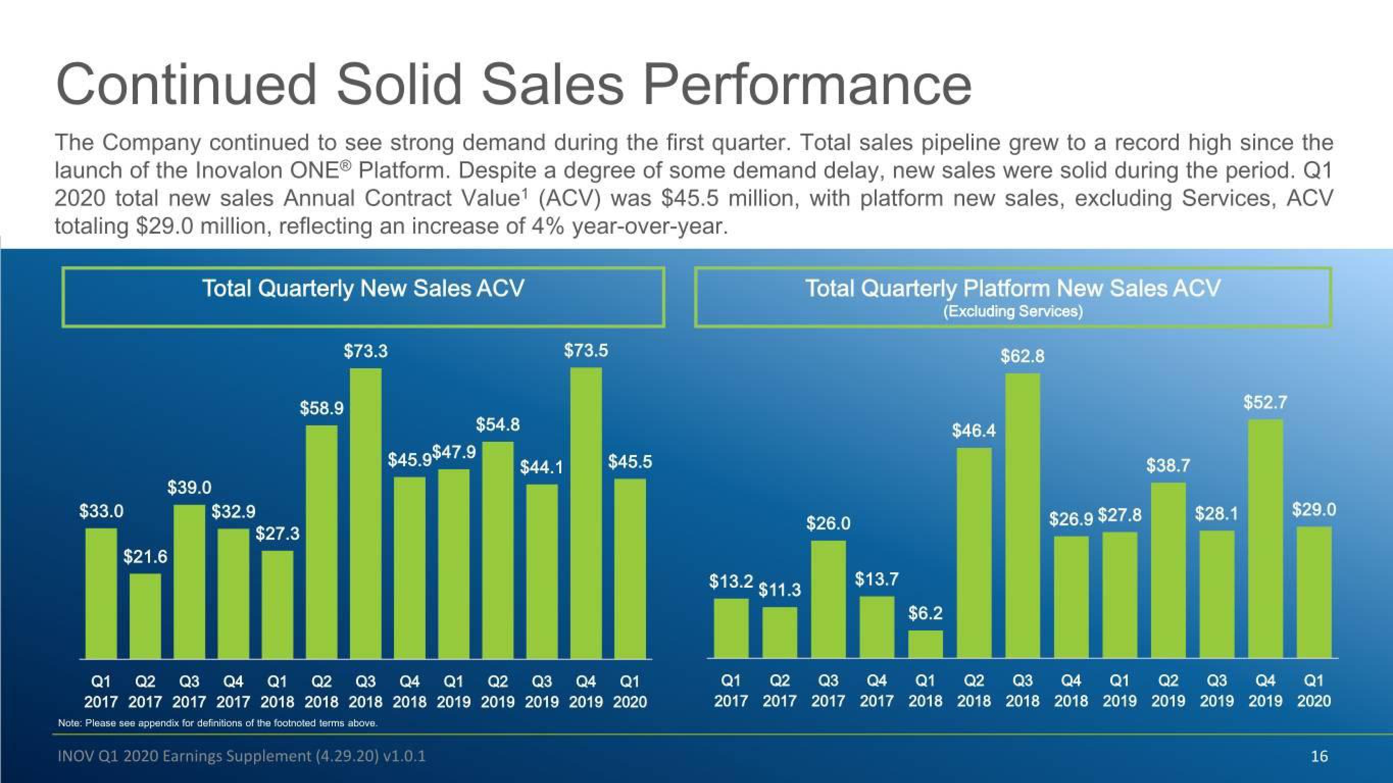 Inovalon Results Presentation Deck slide image #16