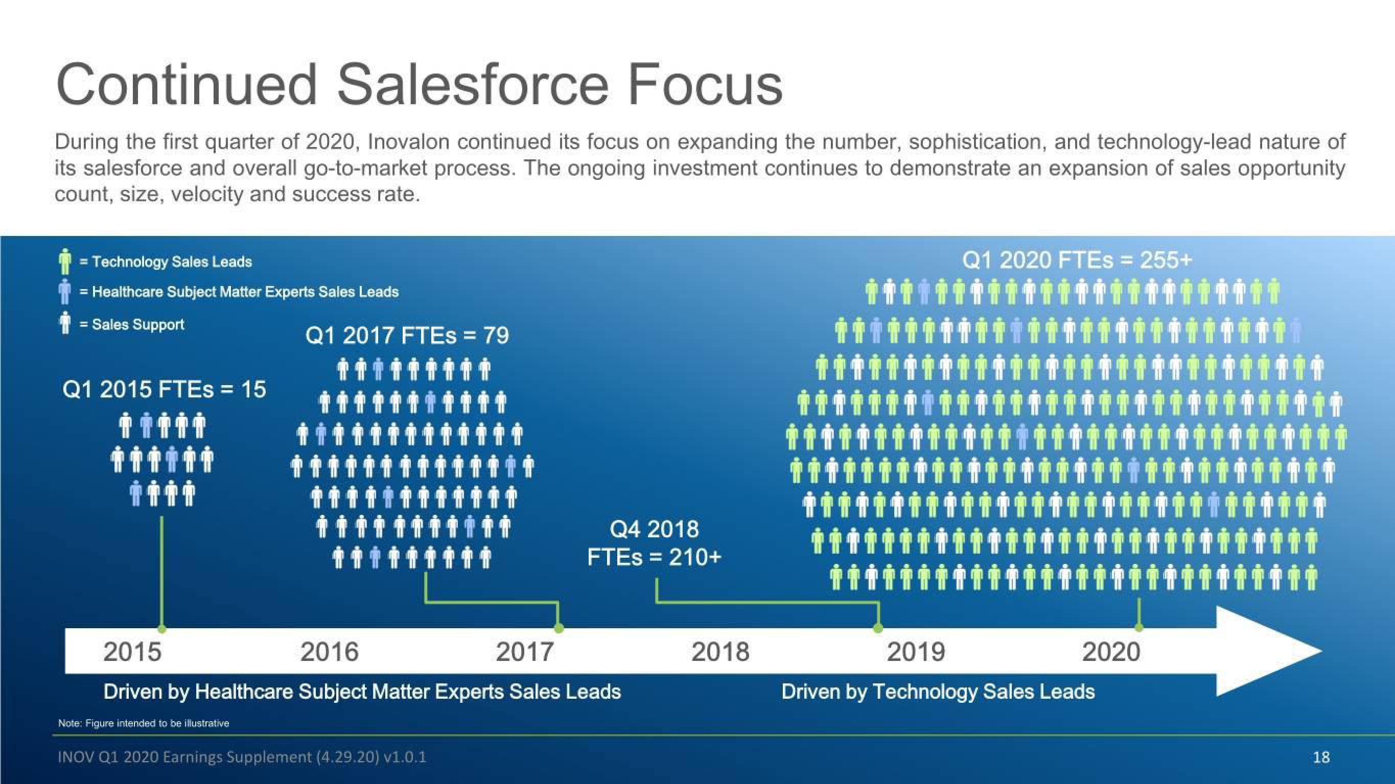 Inovalon Results Presentation Deck slide image #18