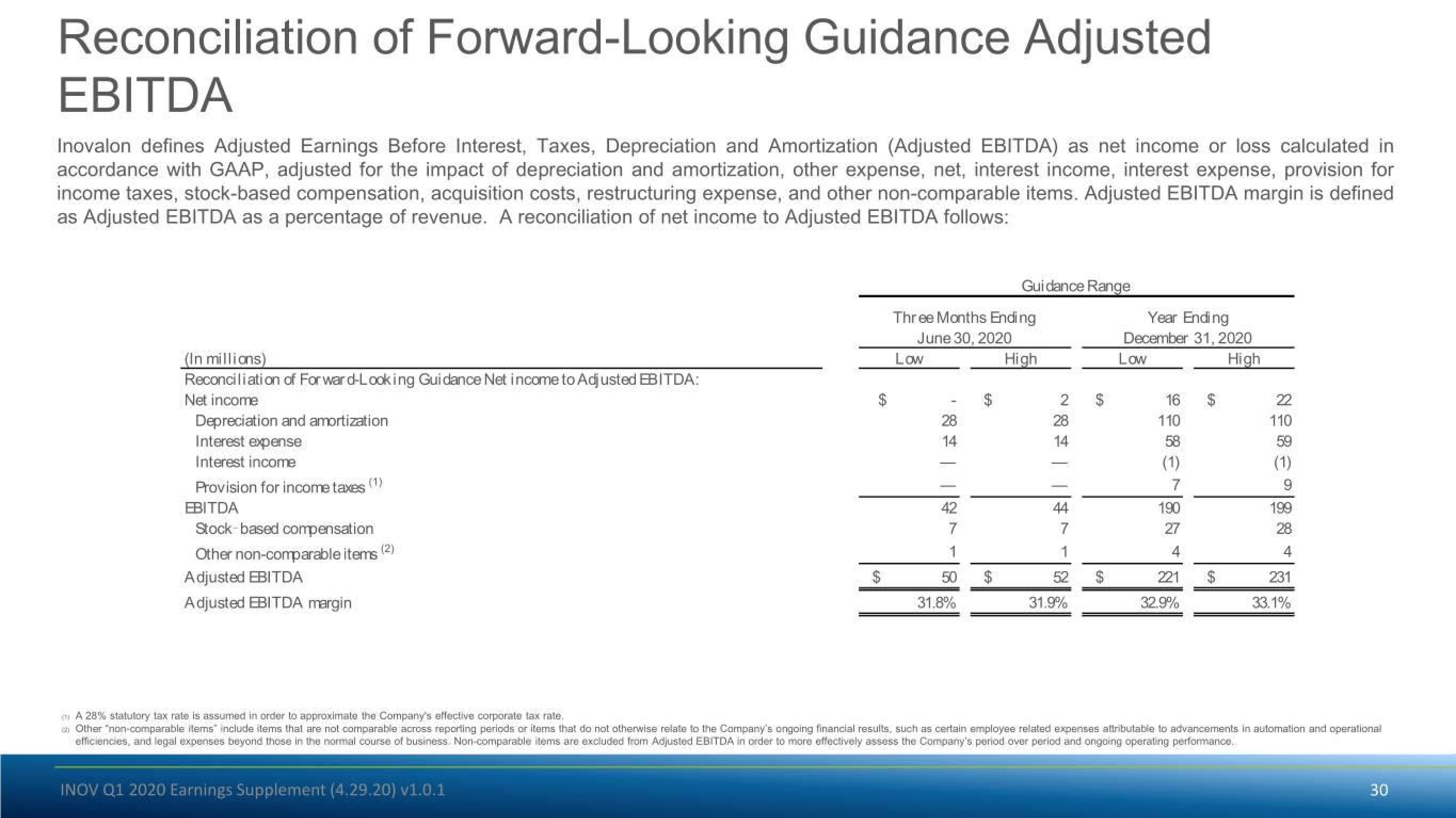 Inovalon Results Presentation Deck slide image #30