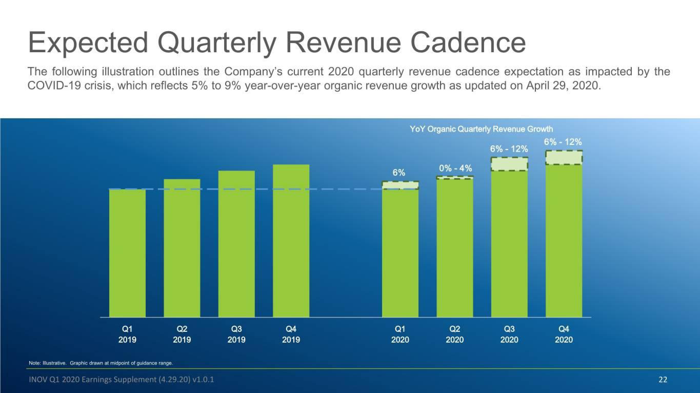 Inovalon Results Presentation Deck slide image #22