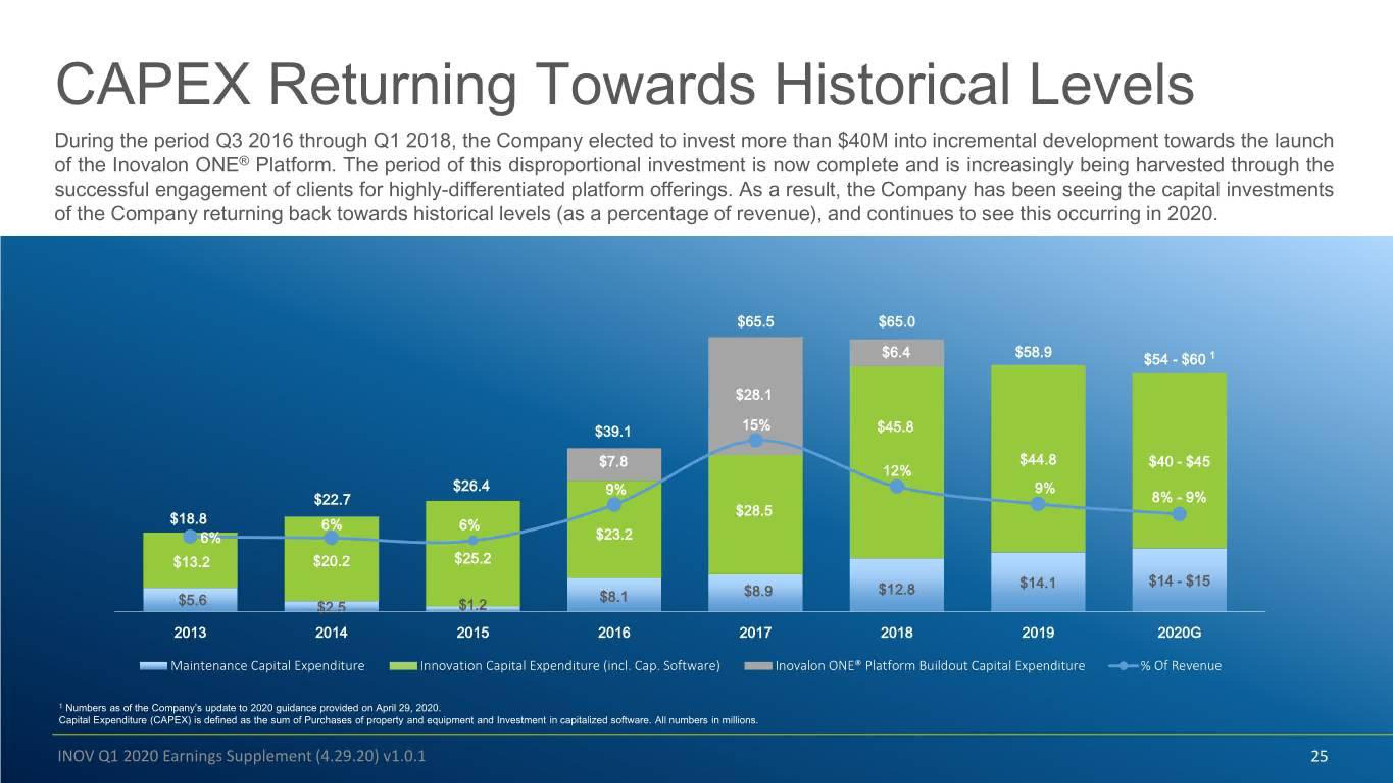 Inovalon Results Presentation Deck slide image #25