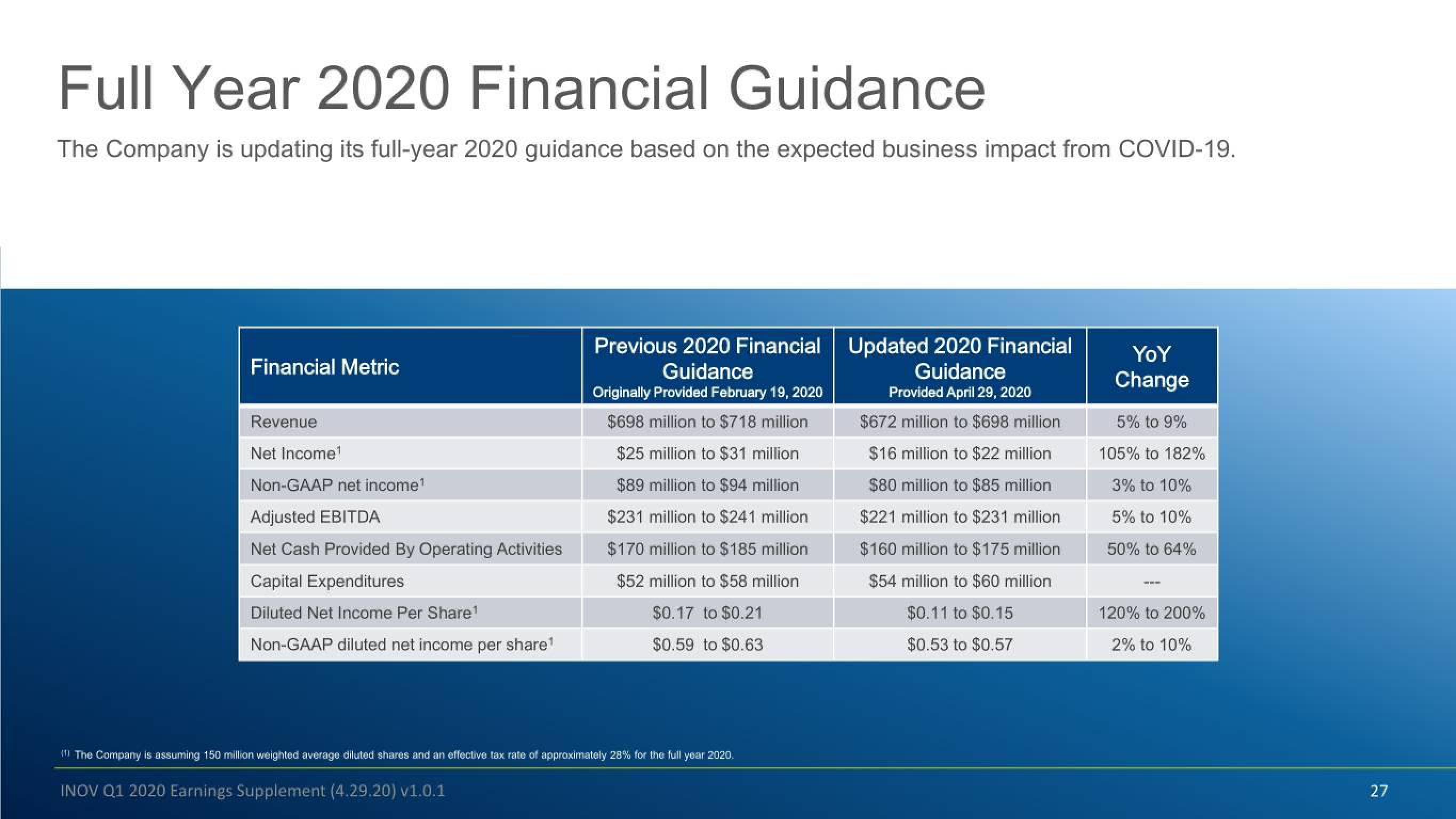 Inovalon Results Presentation Deck slide image #27