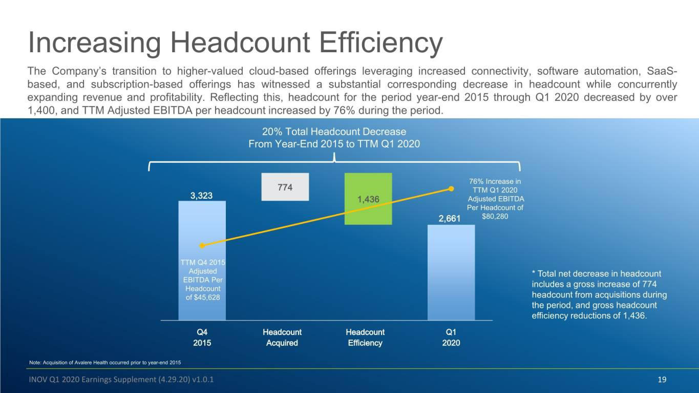 Inovalon Results Presentation Deck slide image #19