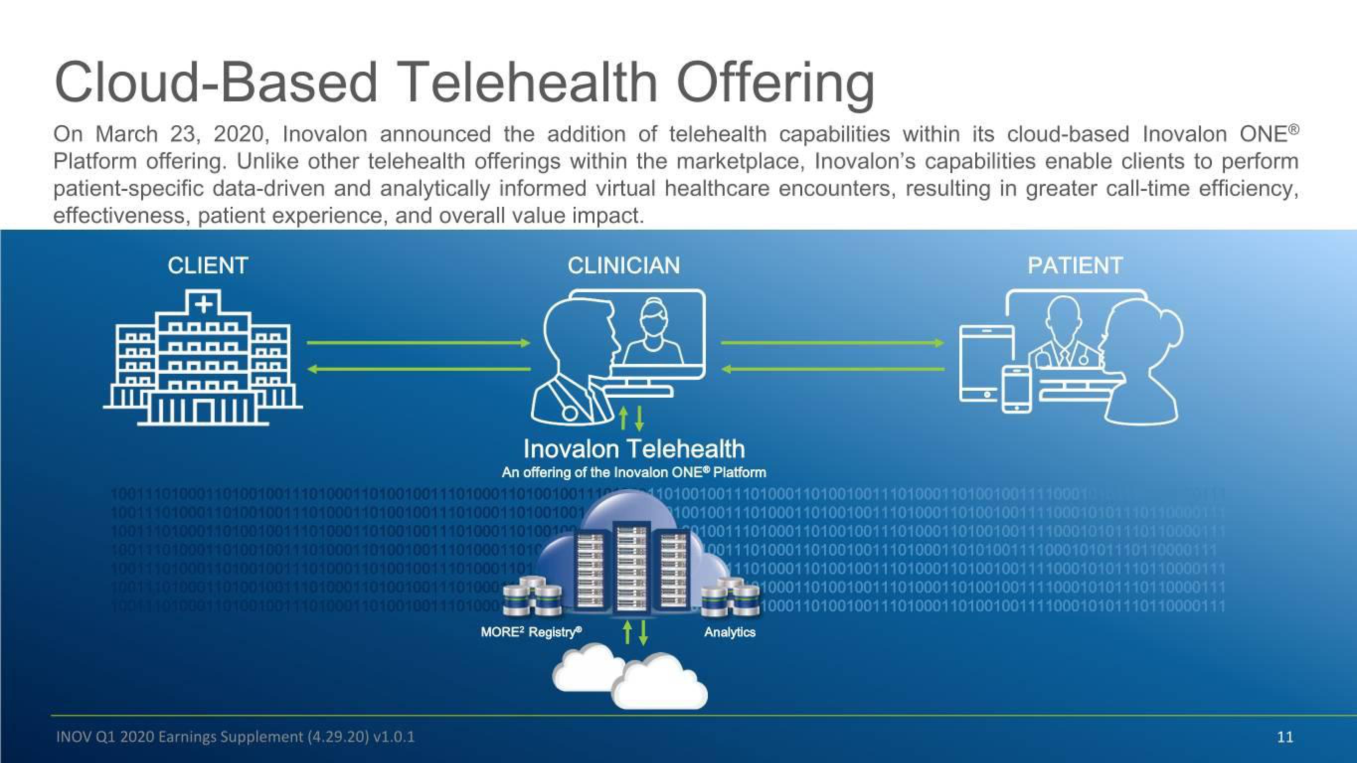 Inovalon Results Presentation Deck slide image #11