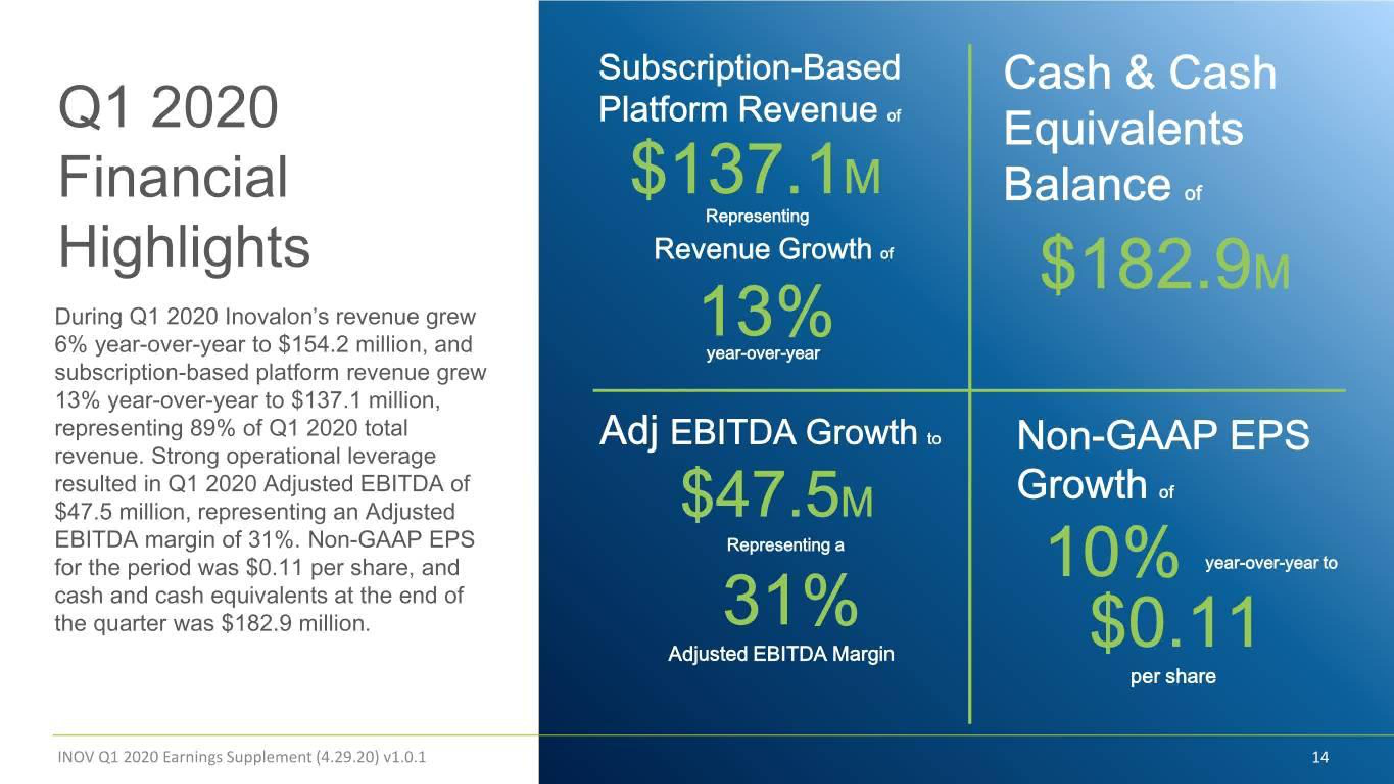 Inovalon Results Presentation Deck slide image #14