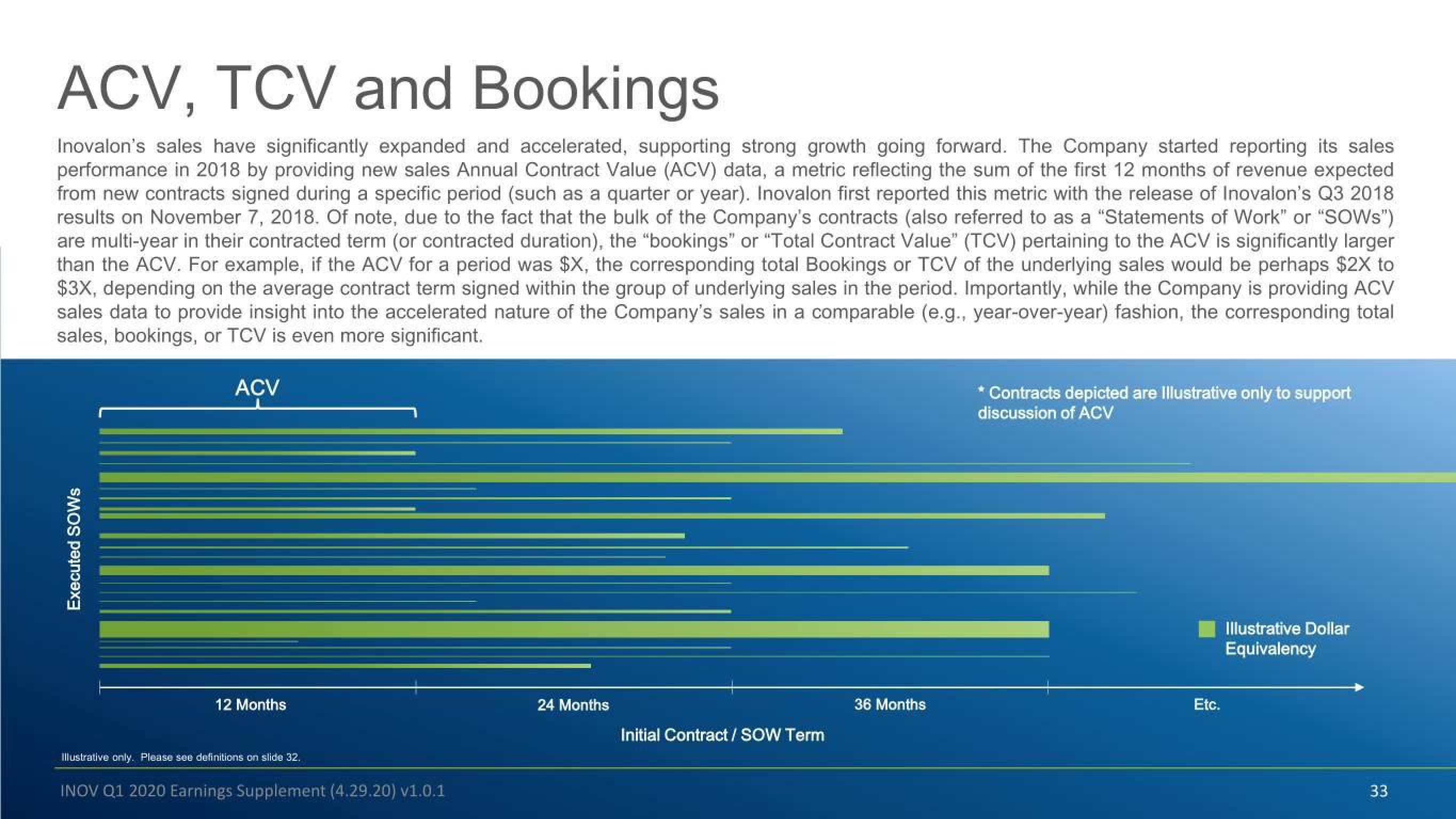 Inovalon Results Presentation Deck slide image #33