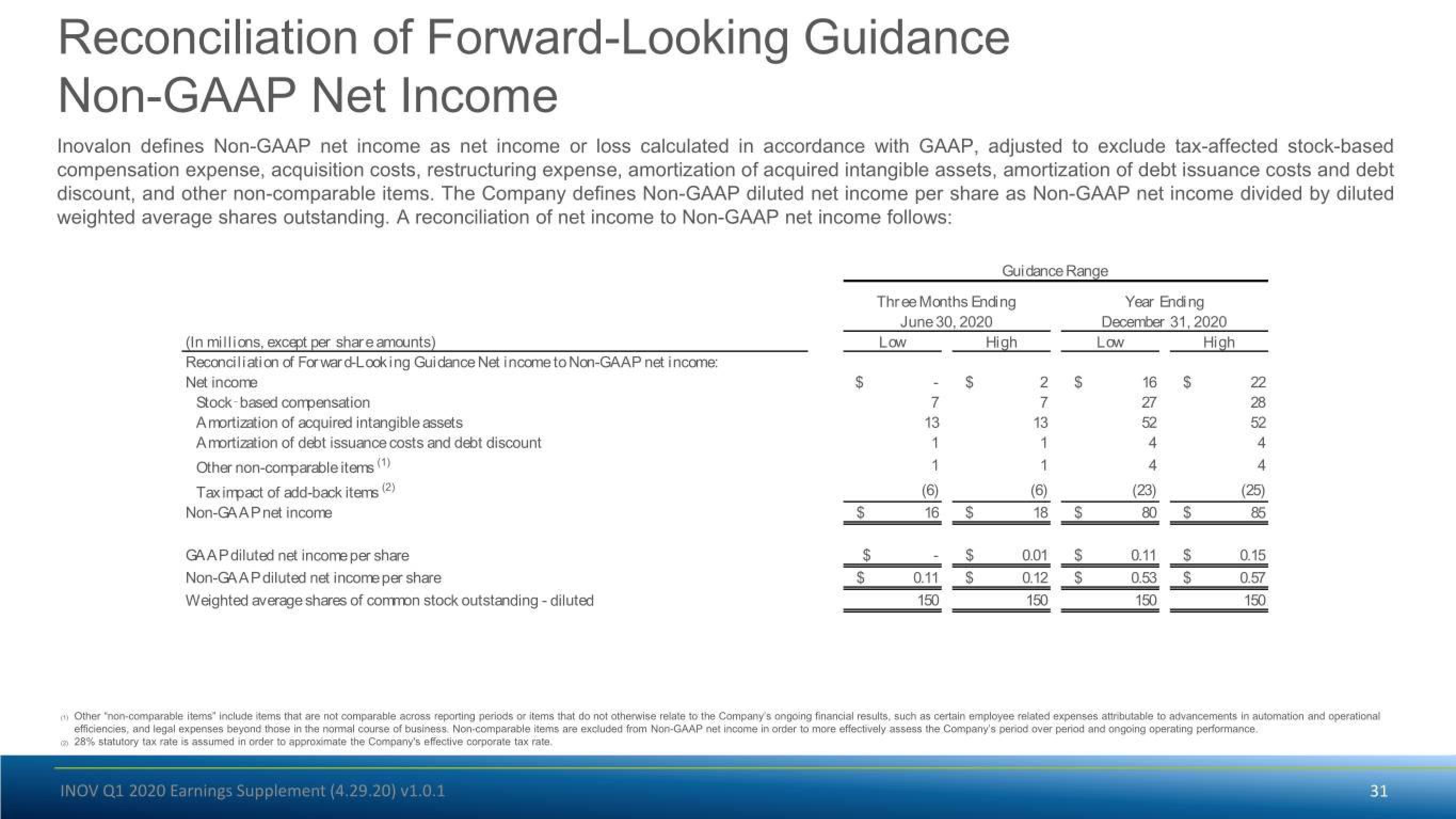 Inovalon Results Presentation Deck slide image #31