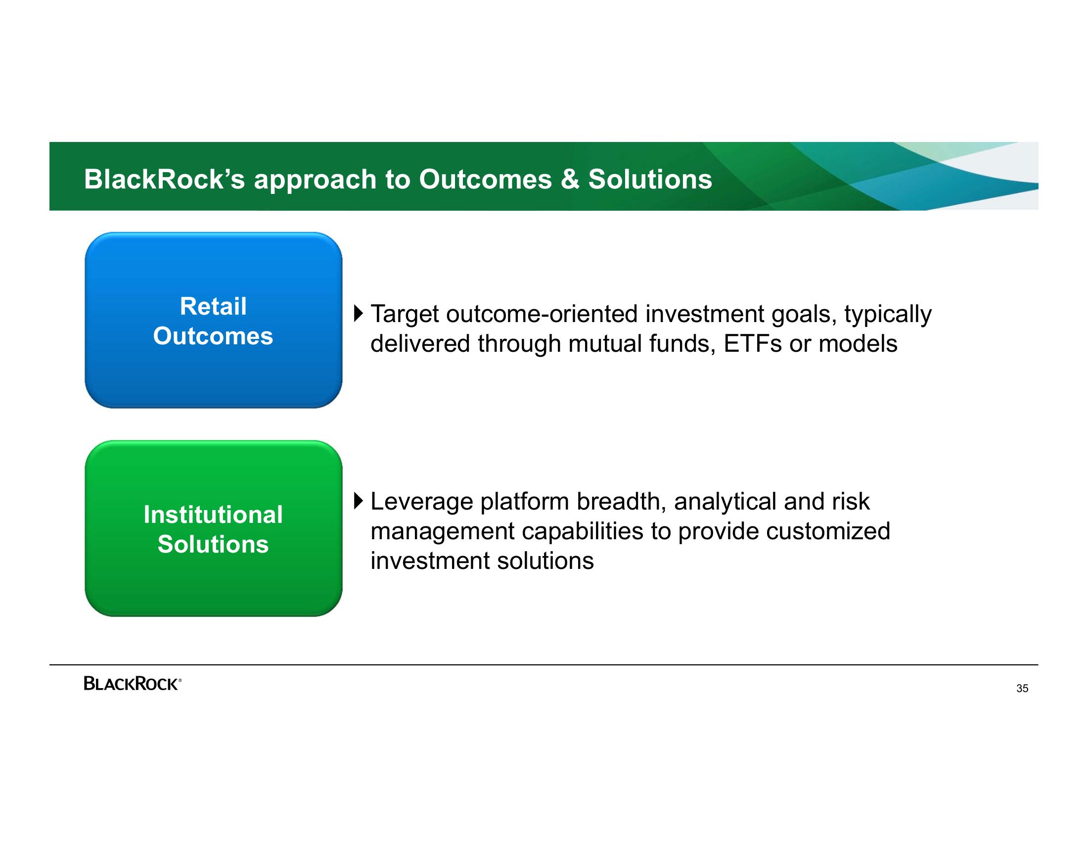 BlackRock Investor Day Presentation Deck slide image #35