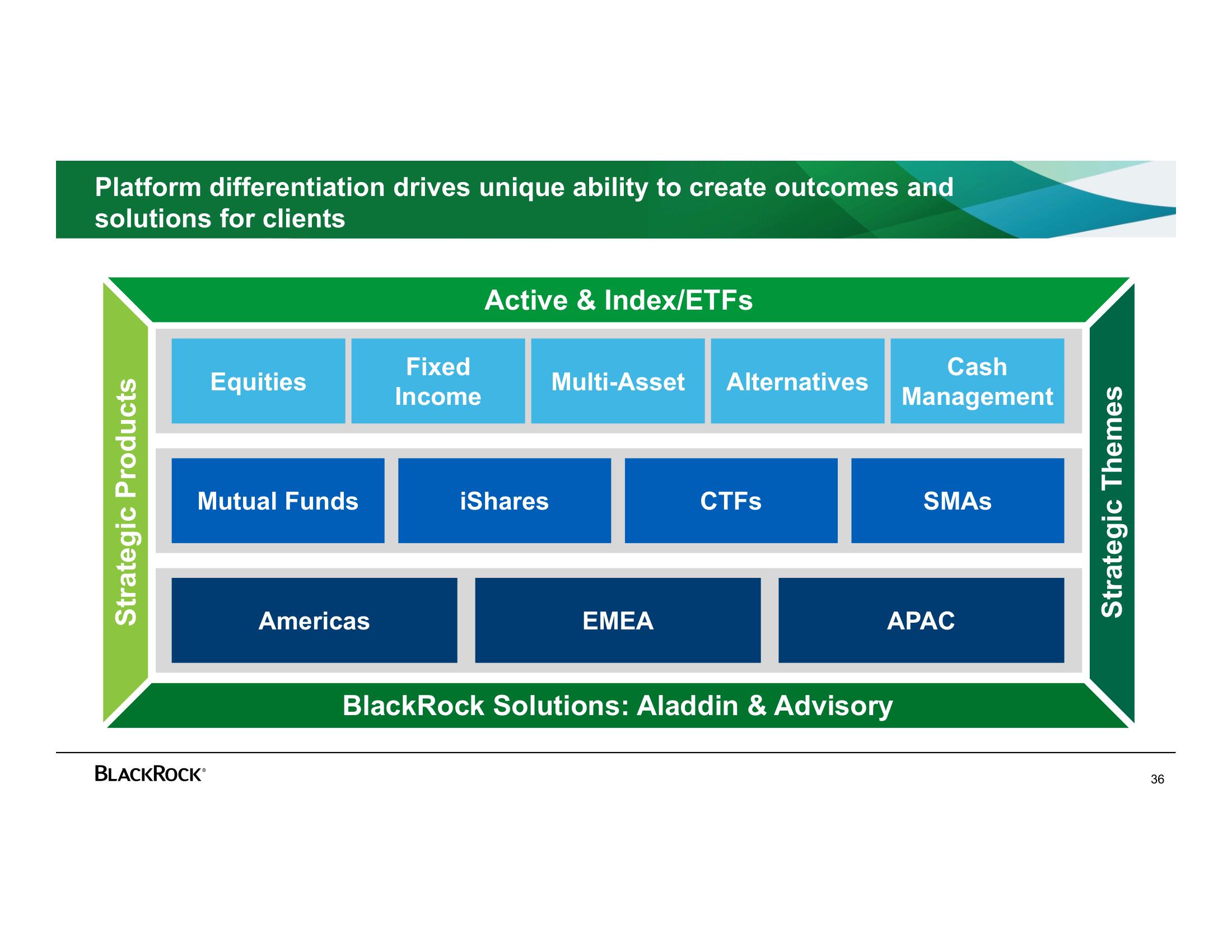 BlackRock Investor Day Presentation Deck slide image #36