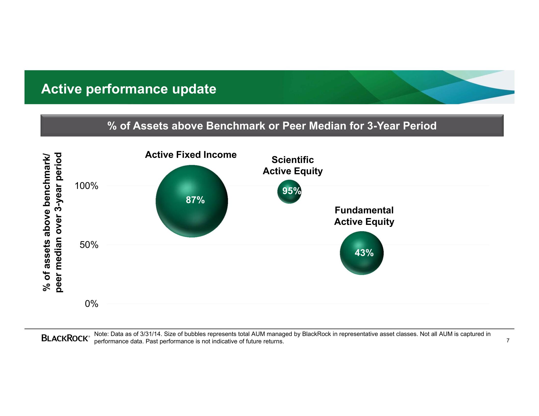 BlackRock Investor Day Presentation Deck slide image #7