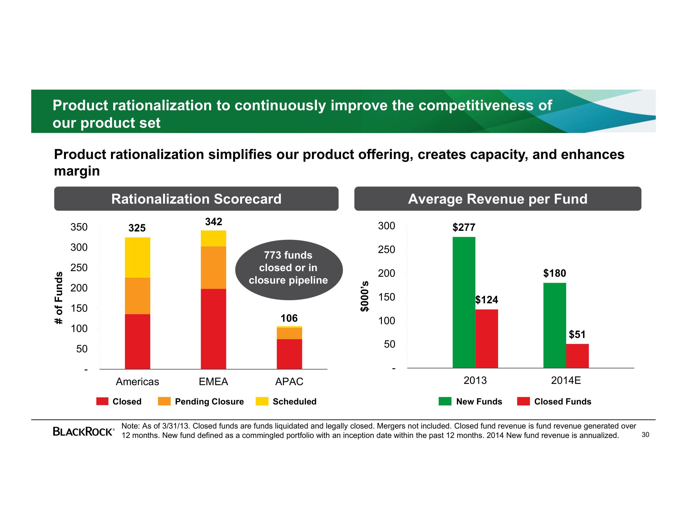 BlackRock Investor Day Presentation Deck slide image