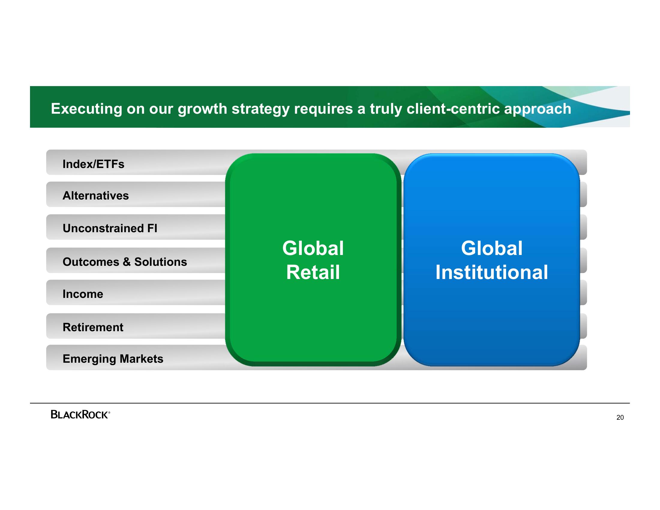 BlackRock Investor Day Presentation Deck slide image #20