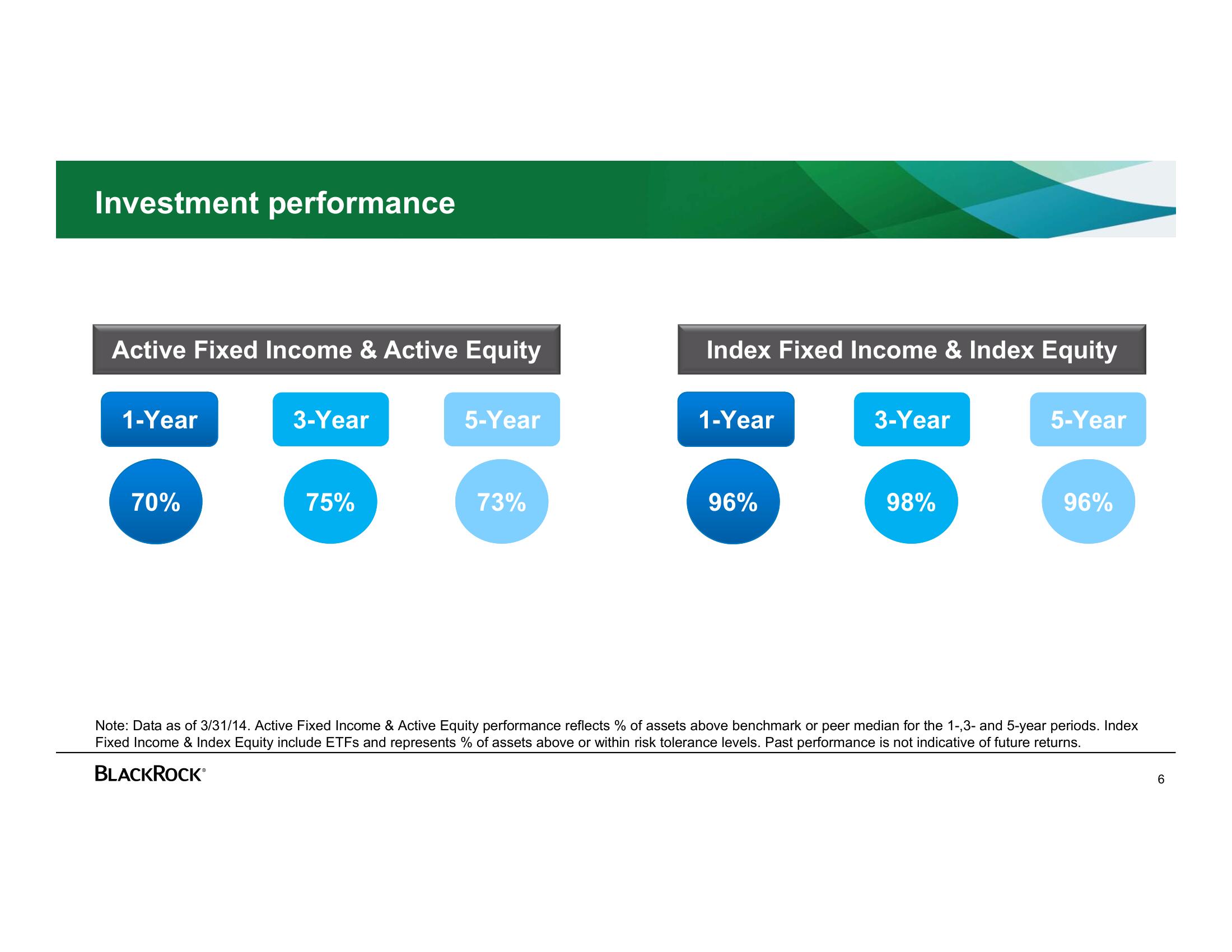 BlackRock Investor Day Presentation Deck slide image #6