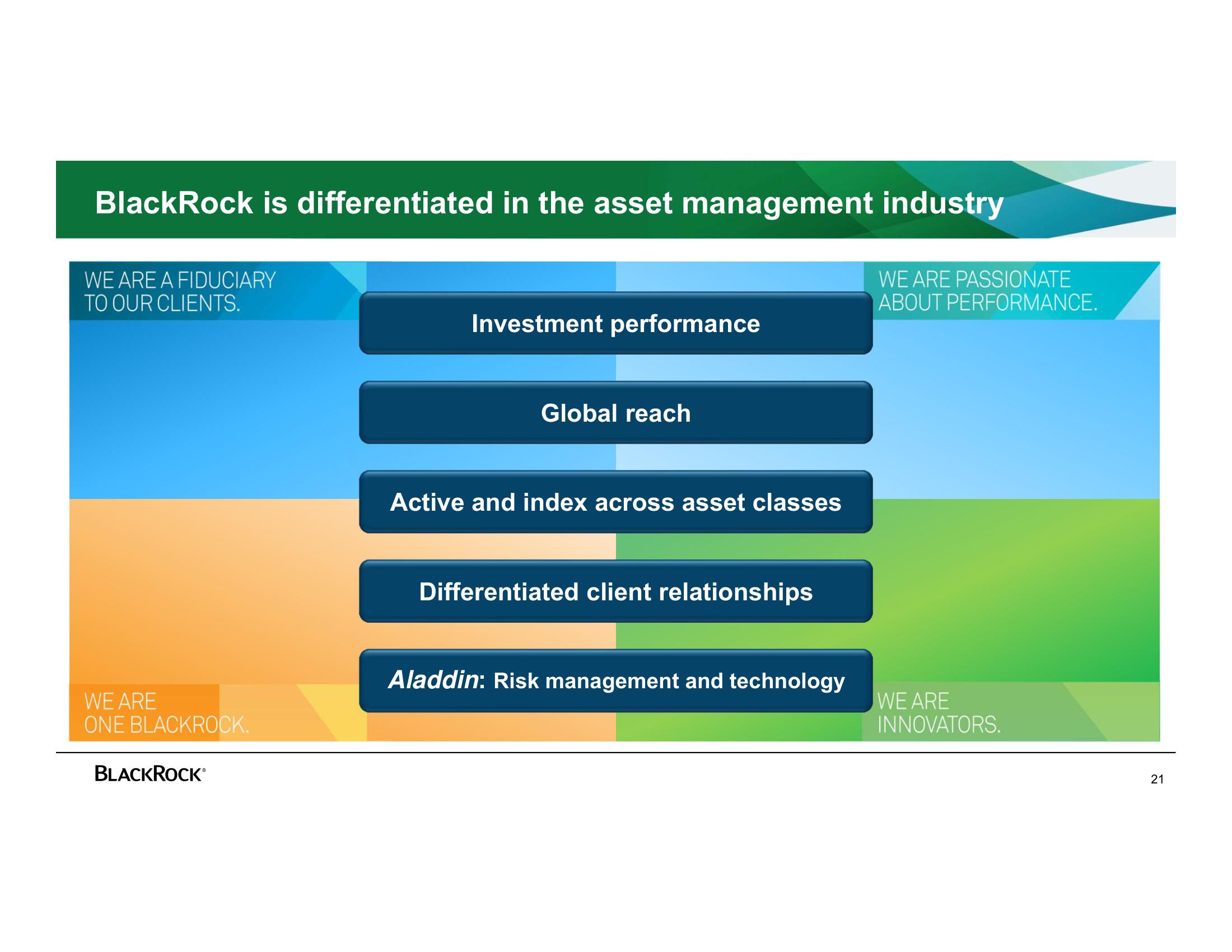 BlackRock Investor Day Presentation Deck slide image #21