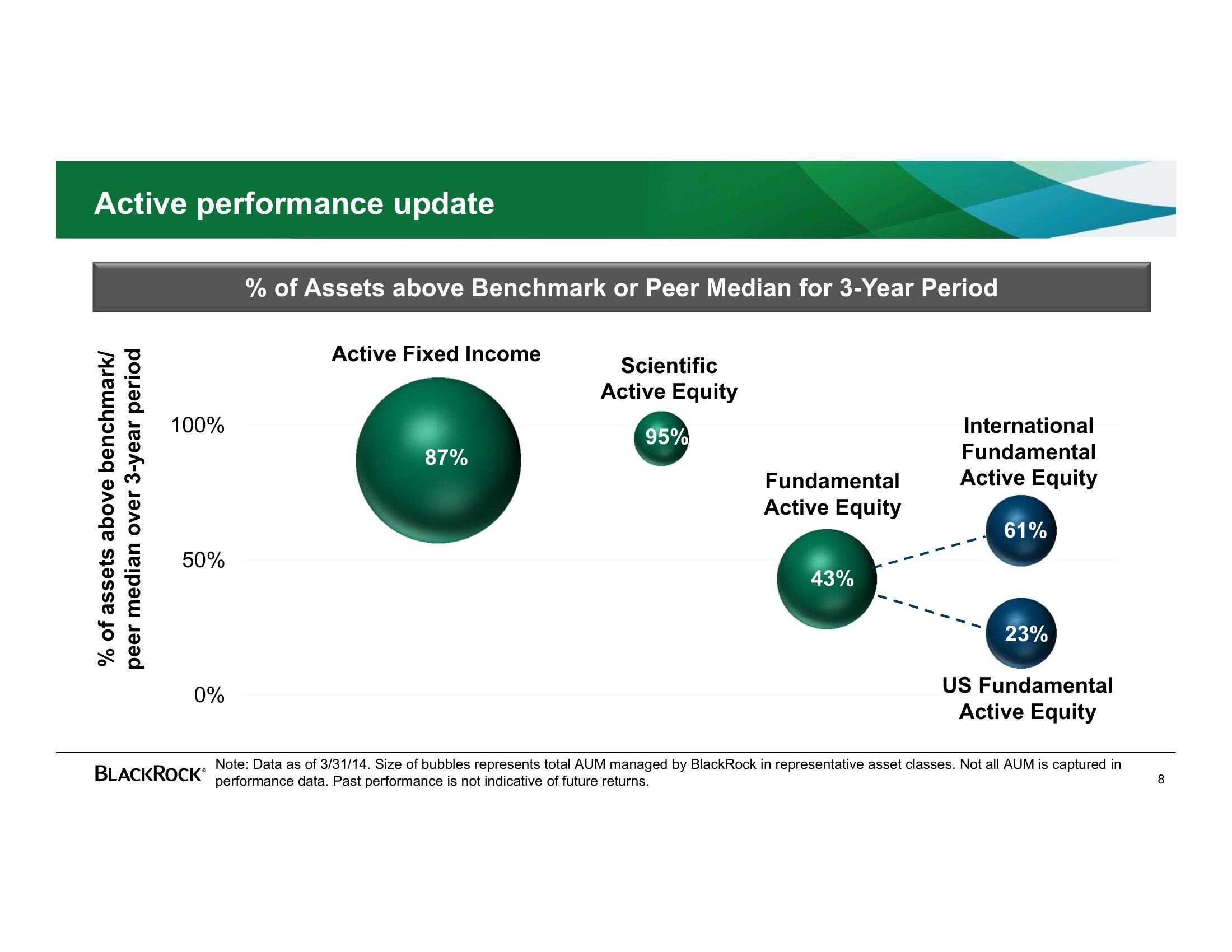 BlackRock Investor Day Presentation Deck slide image #8