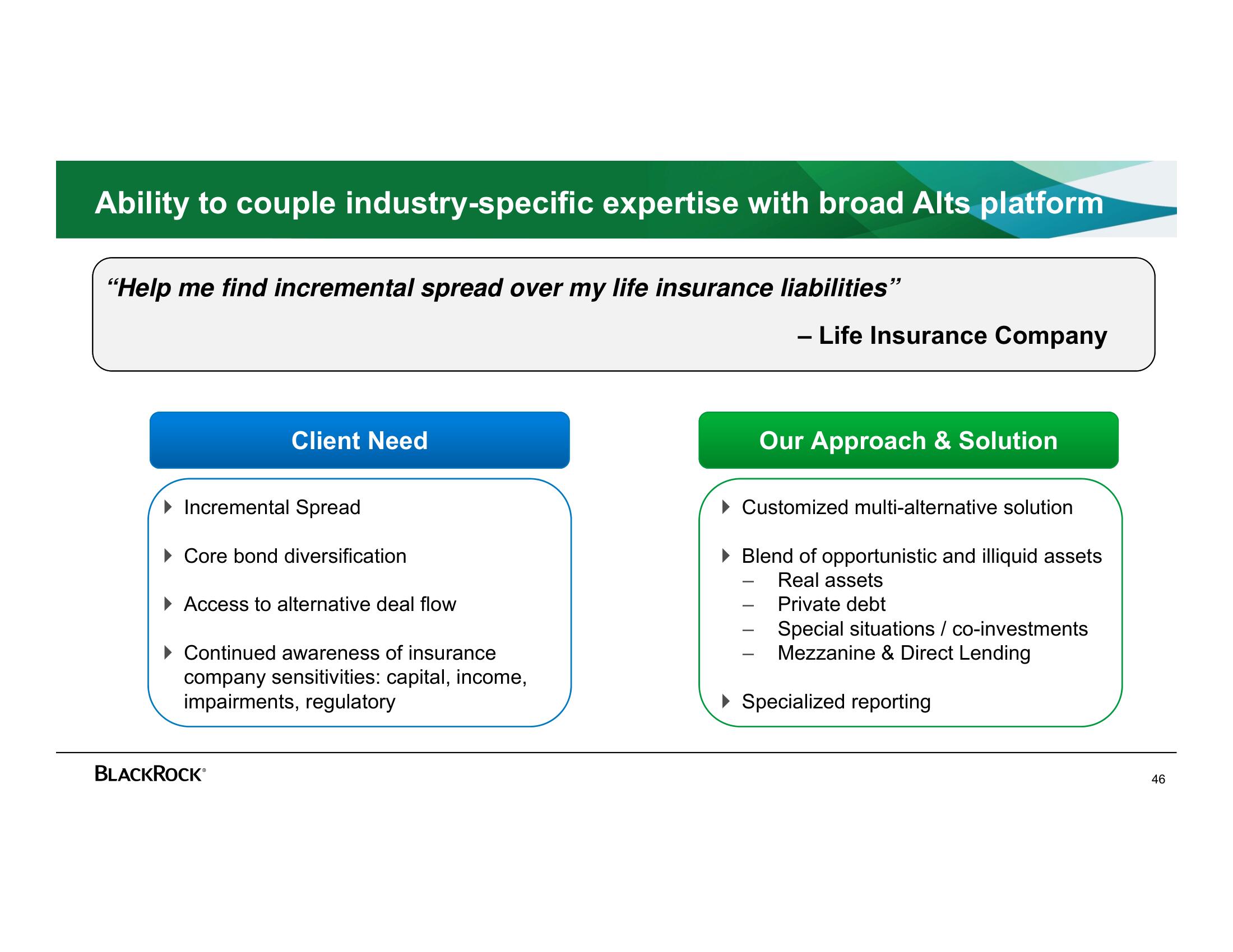 BlackRock Investor Day Presentation Deck slide image #46