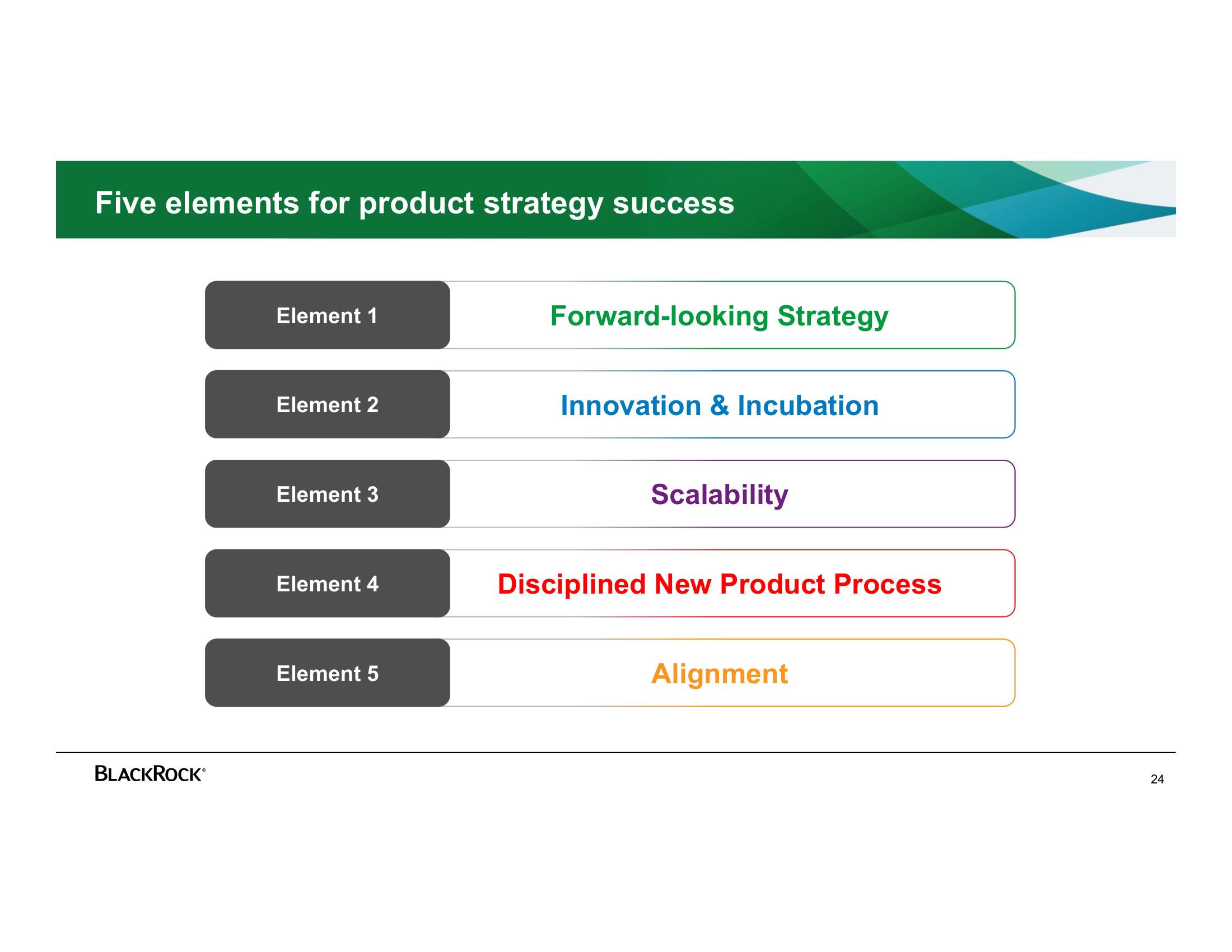 BlackRock Investor Day Presentation Deck slide image #24