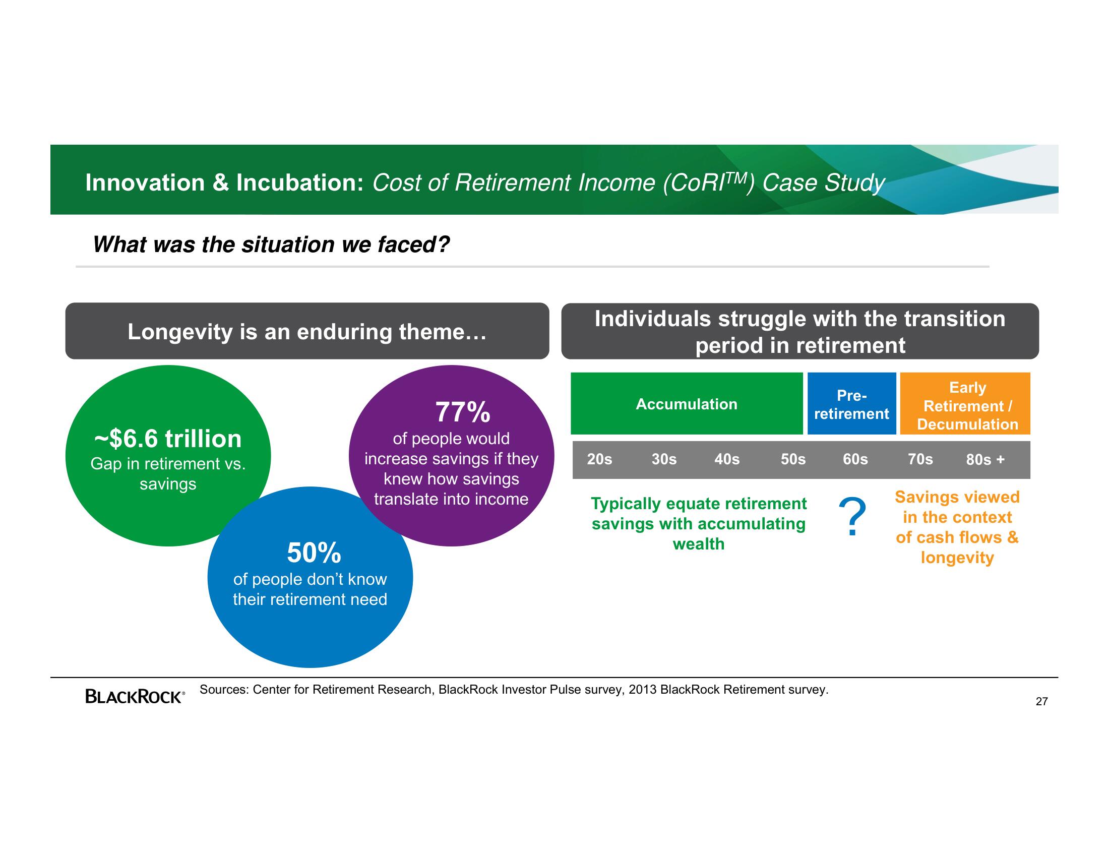 BlackRock Investor Day Presentation Deck slide image #27