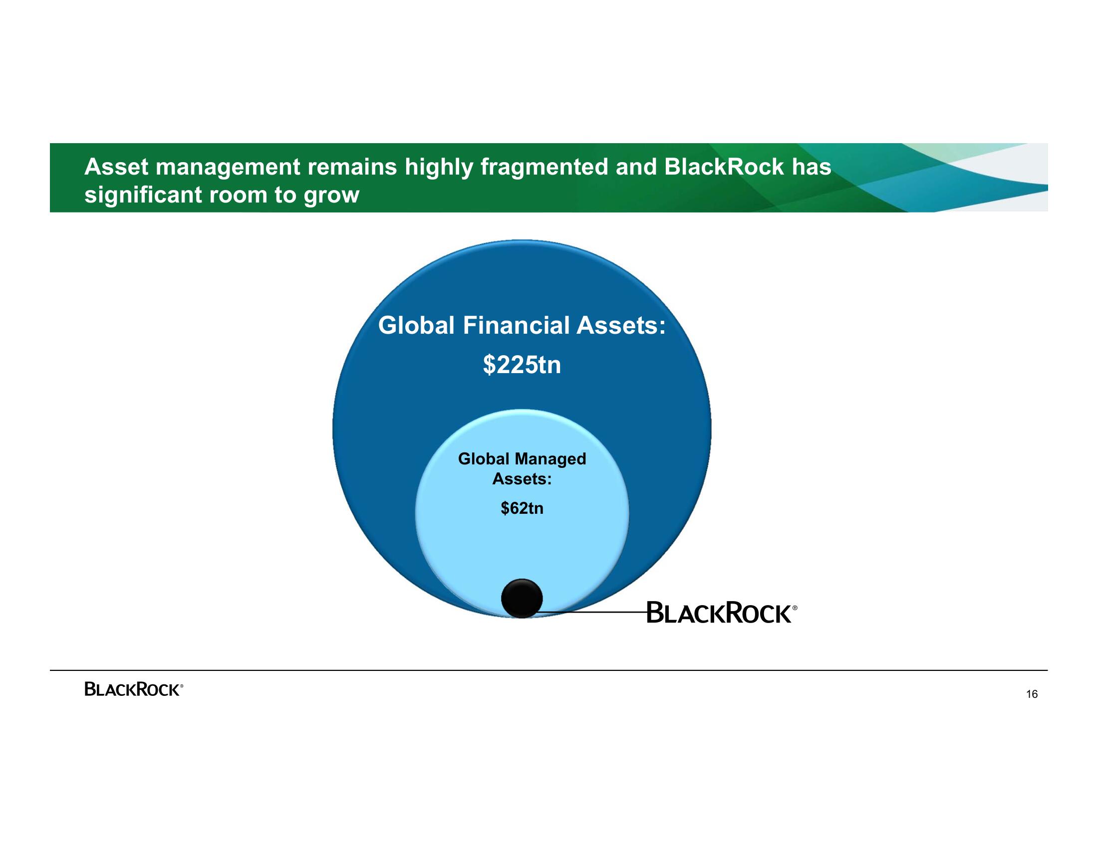 BlackRock Investor Day Presentation Deck slide image #16